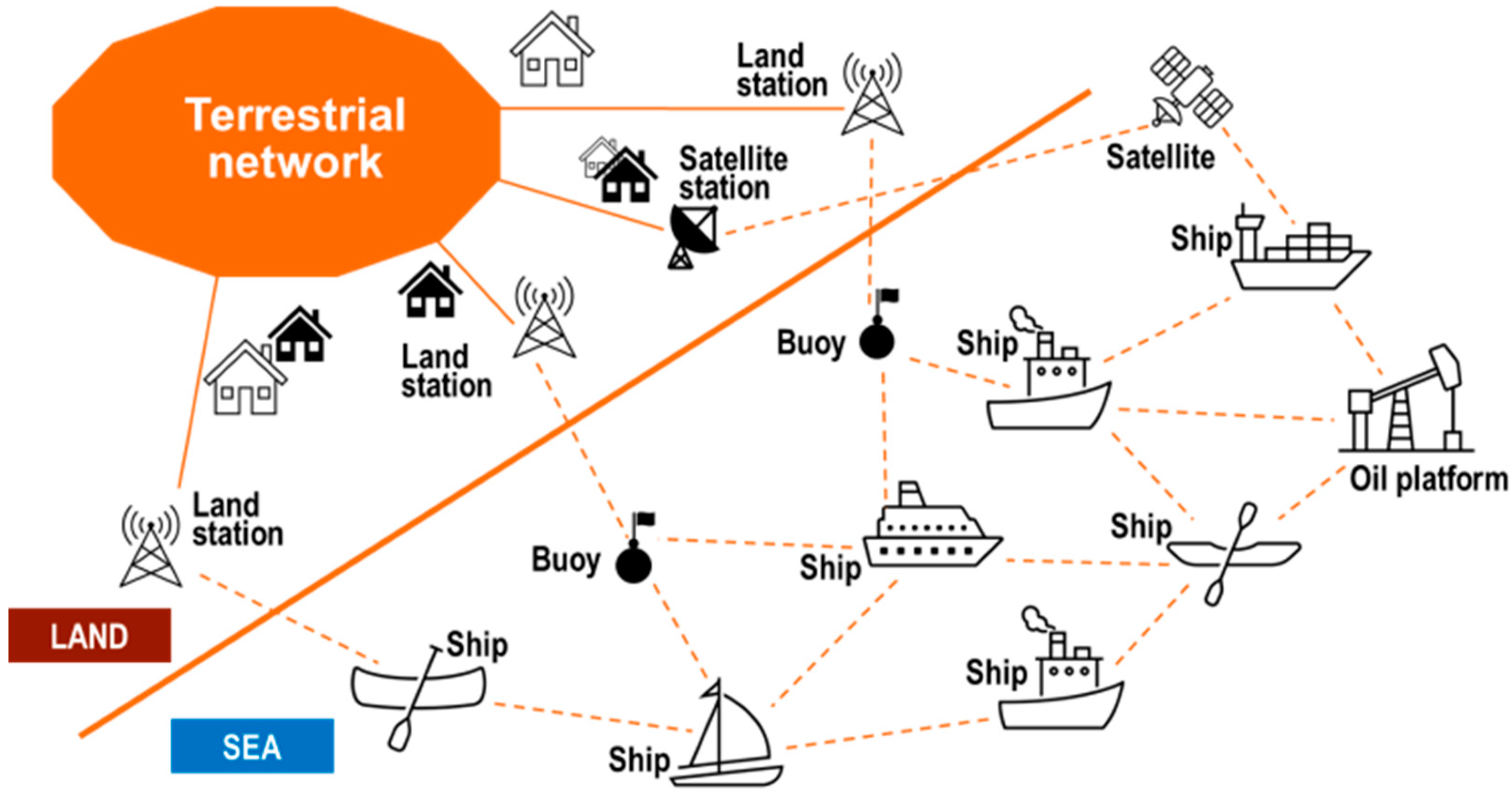 Sensors 23 04203 g004