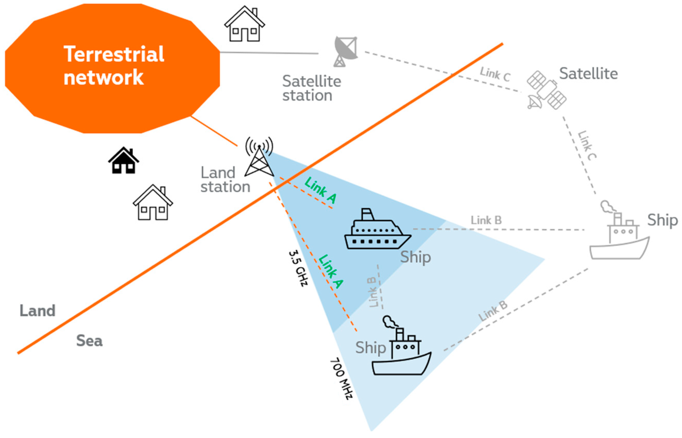 Sensors 23 04203 g006