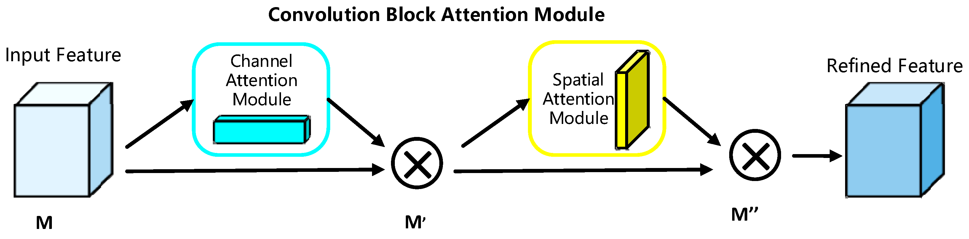 Sensors 23 04204 g001