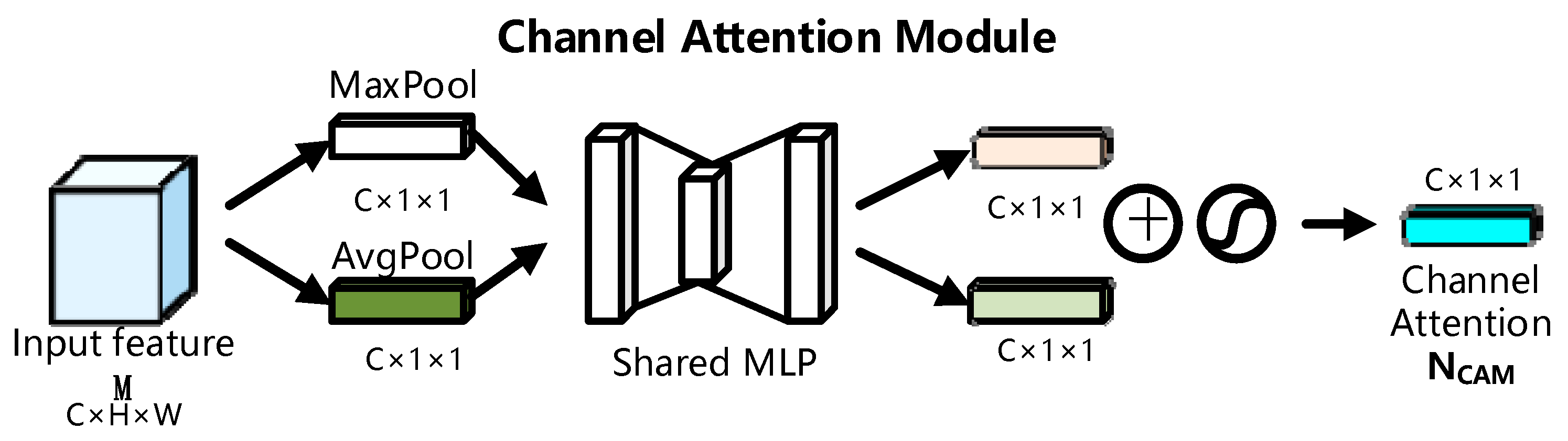 Sensors 23 04204 g002