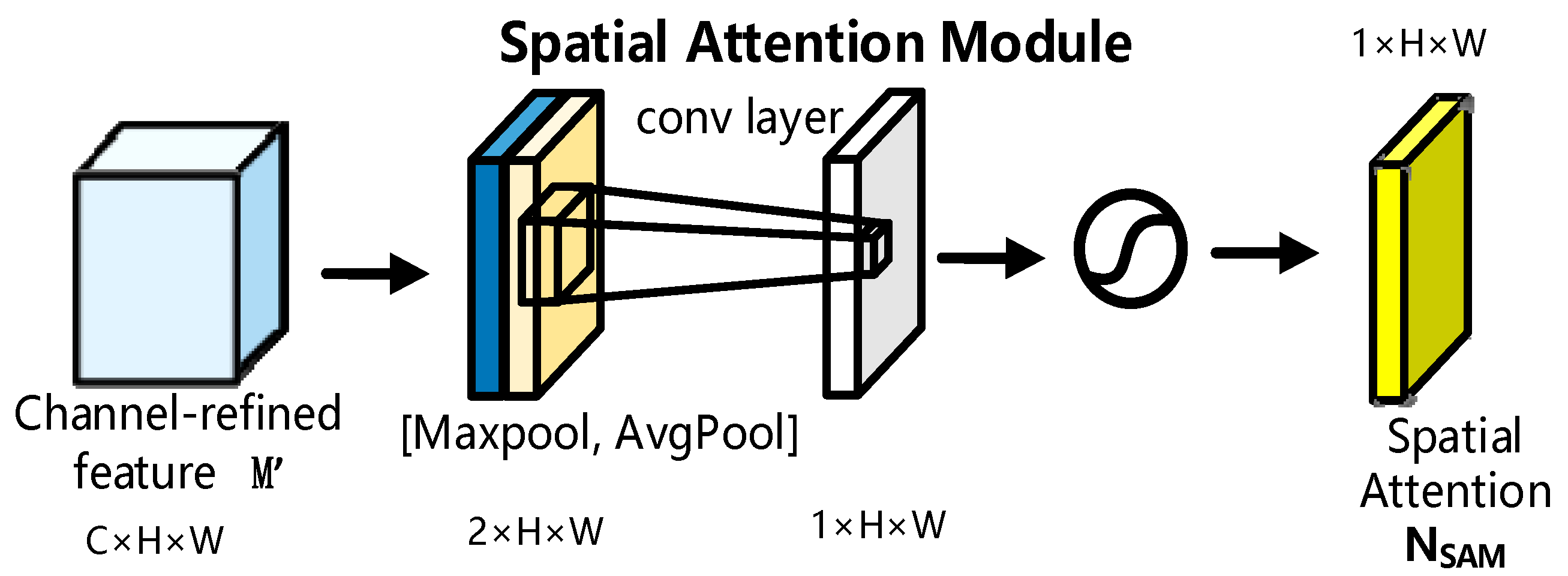 Sensors 23 04204 g003