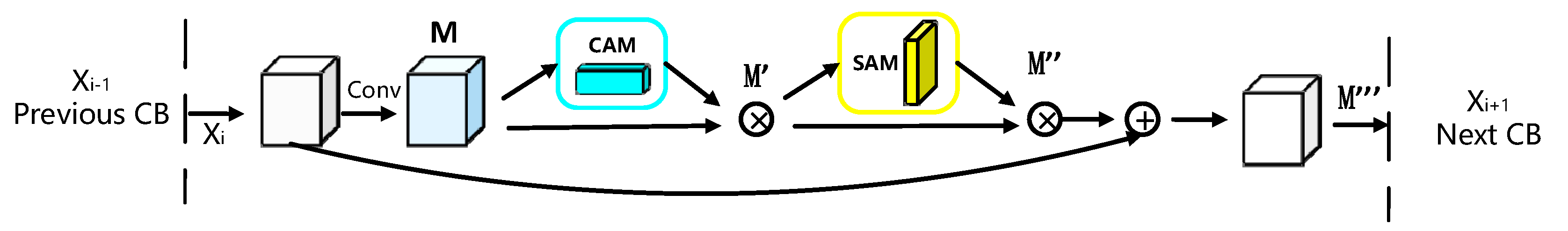 Sensors 23 04204 g005