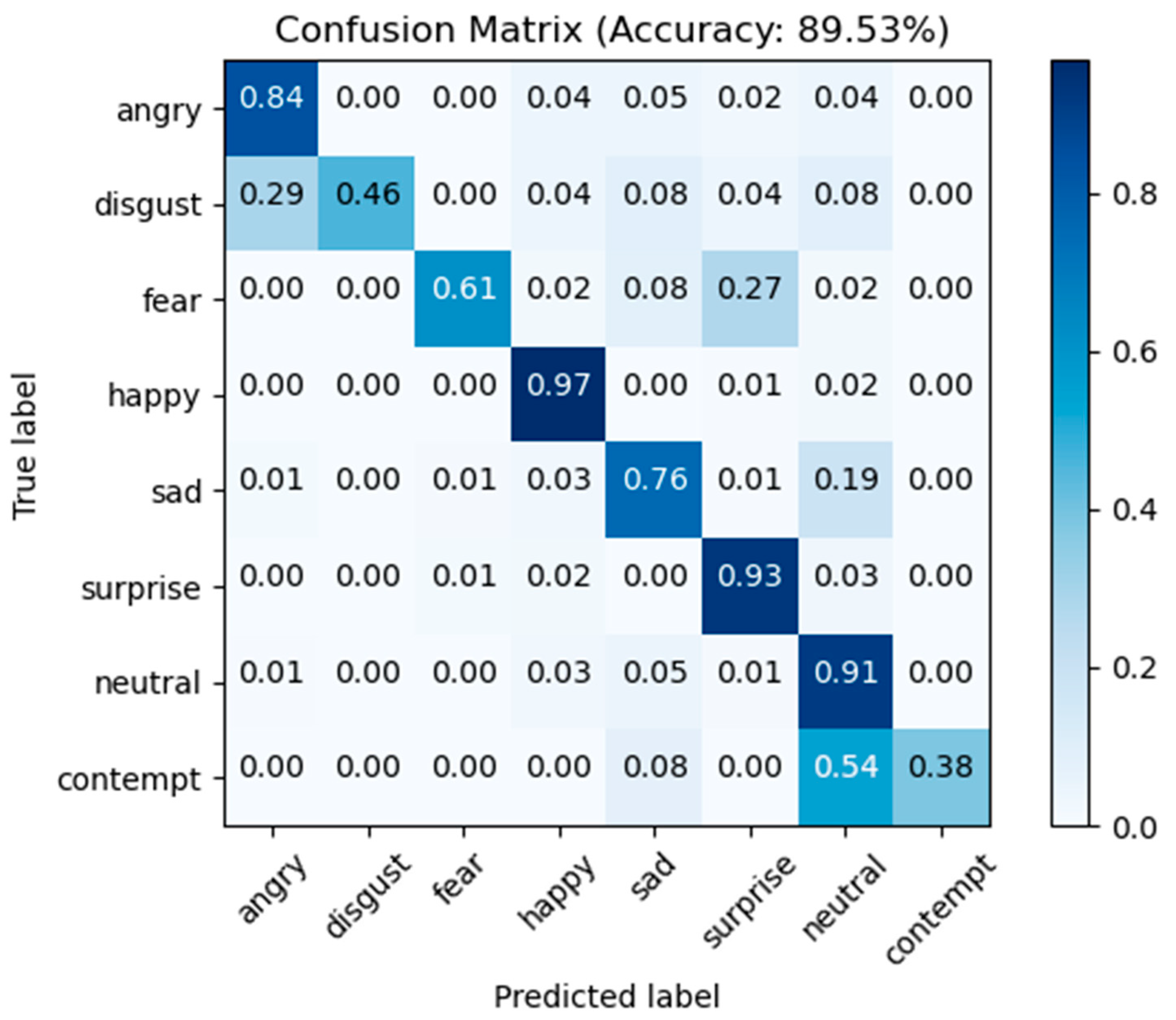 Sensors 23 04204 g013