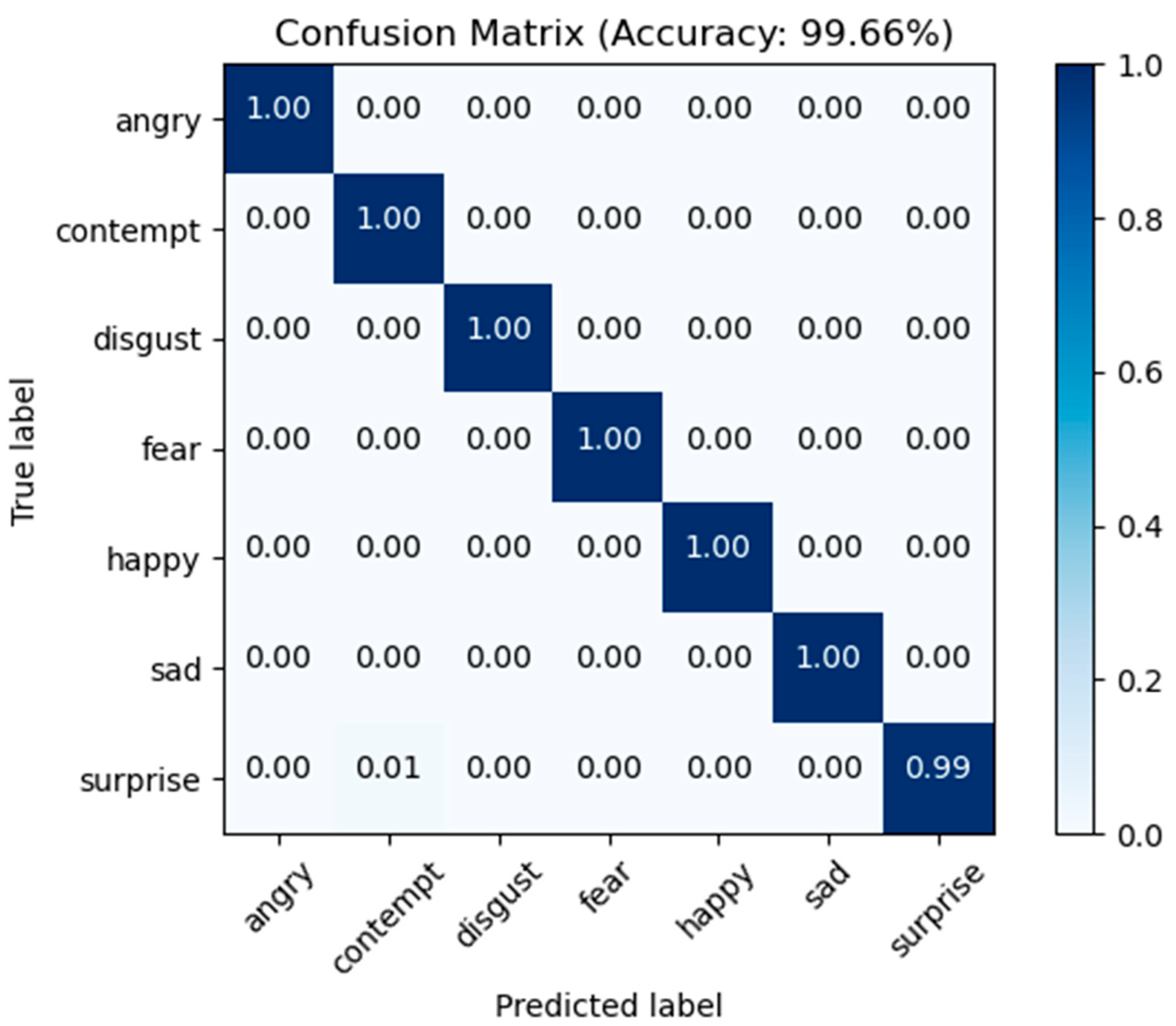 Sensors 23 04204 g014