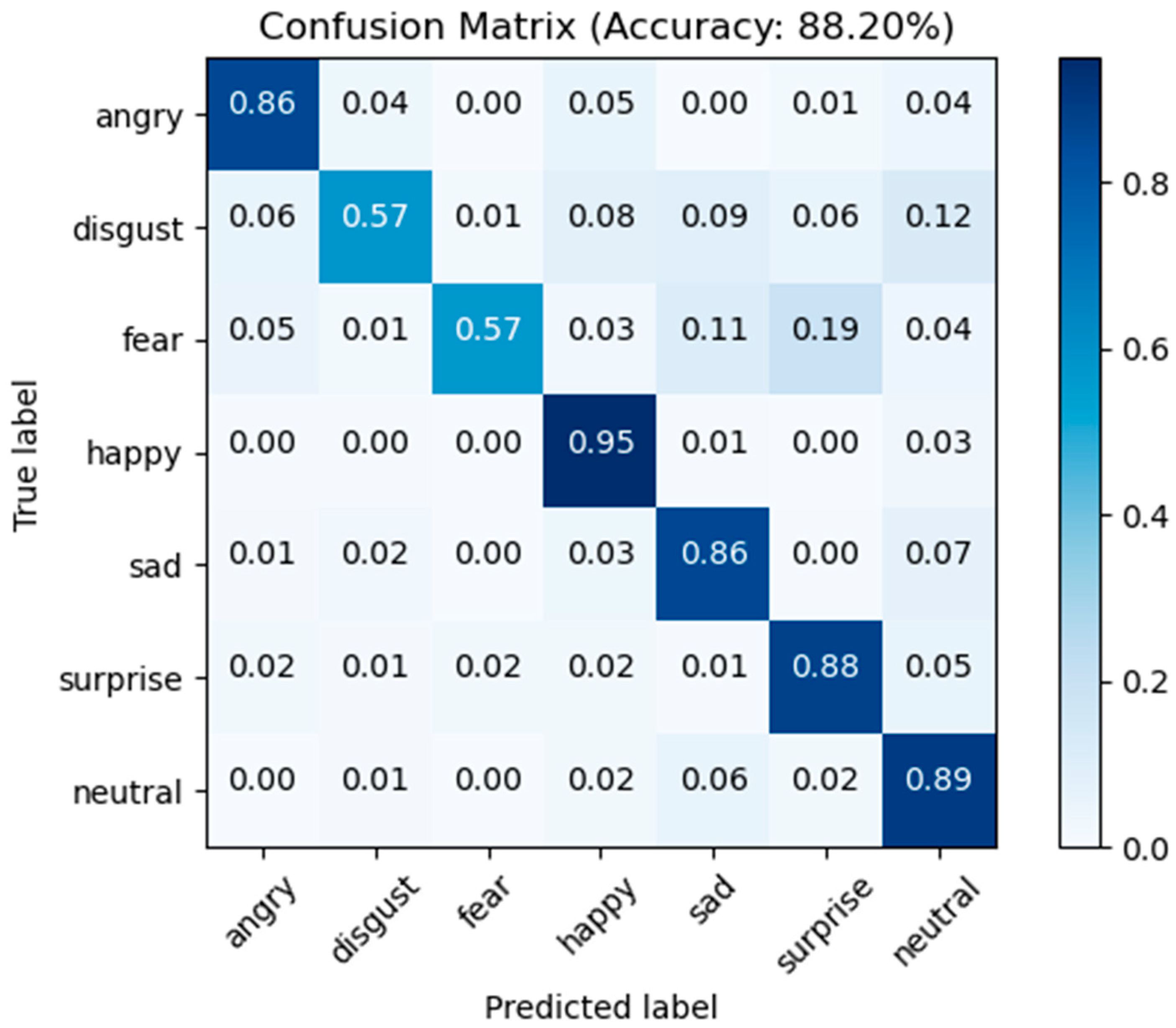 Sensors 23 04204 g015