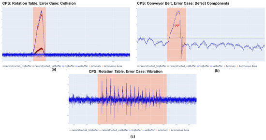 Sensors 23 04207 g0a1