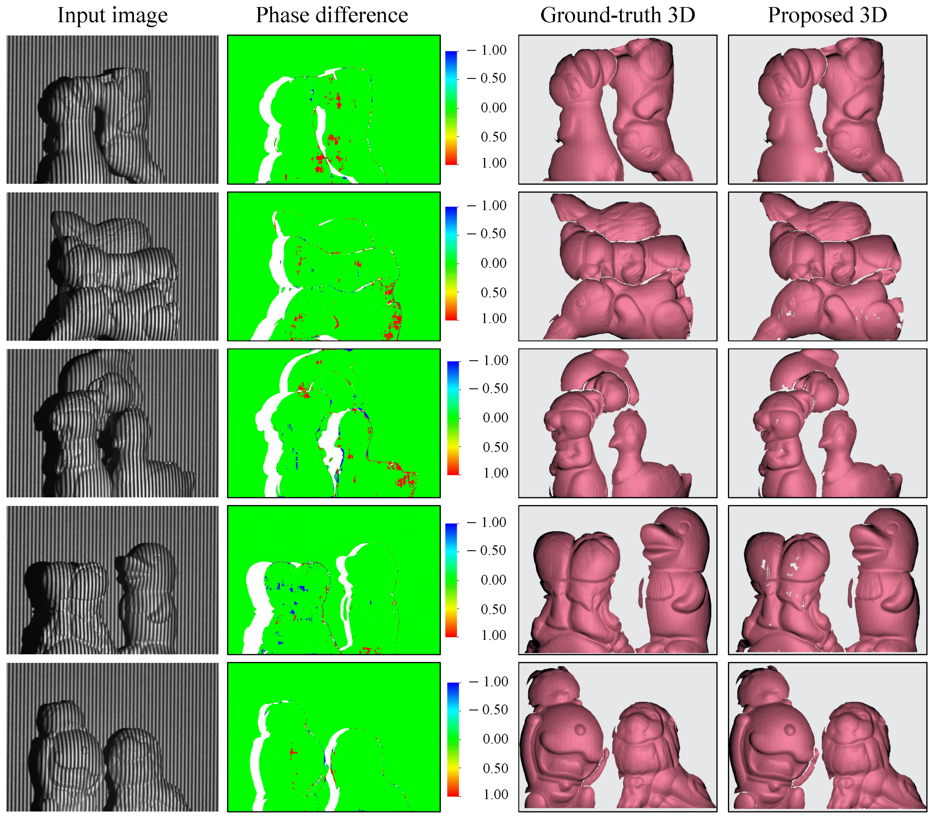 Sensors 23 04209 g007 Sensors 23 04209 g007