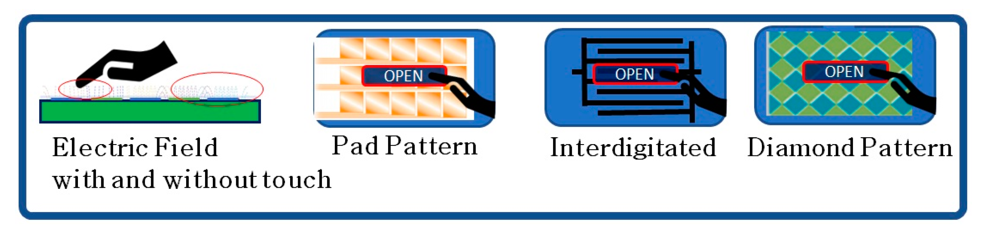 Sensors 23 04211 g005 Sensors 23 04211 g005