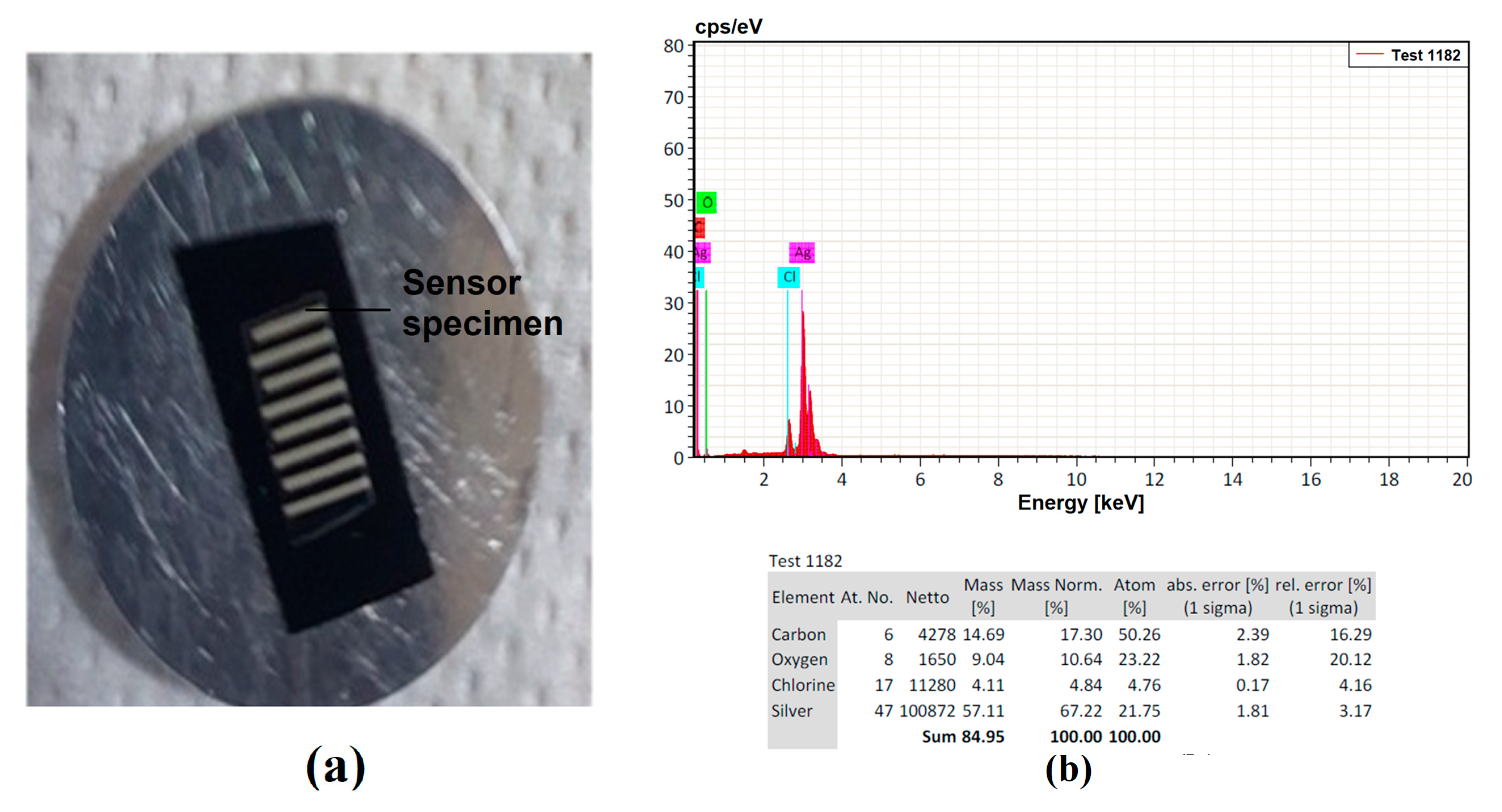 Sensors 23 04211 g008 Sensors 23 04211 g008