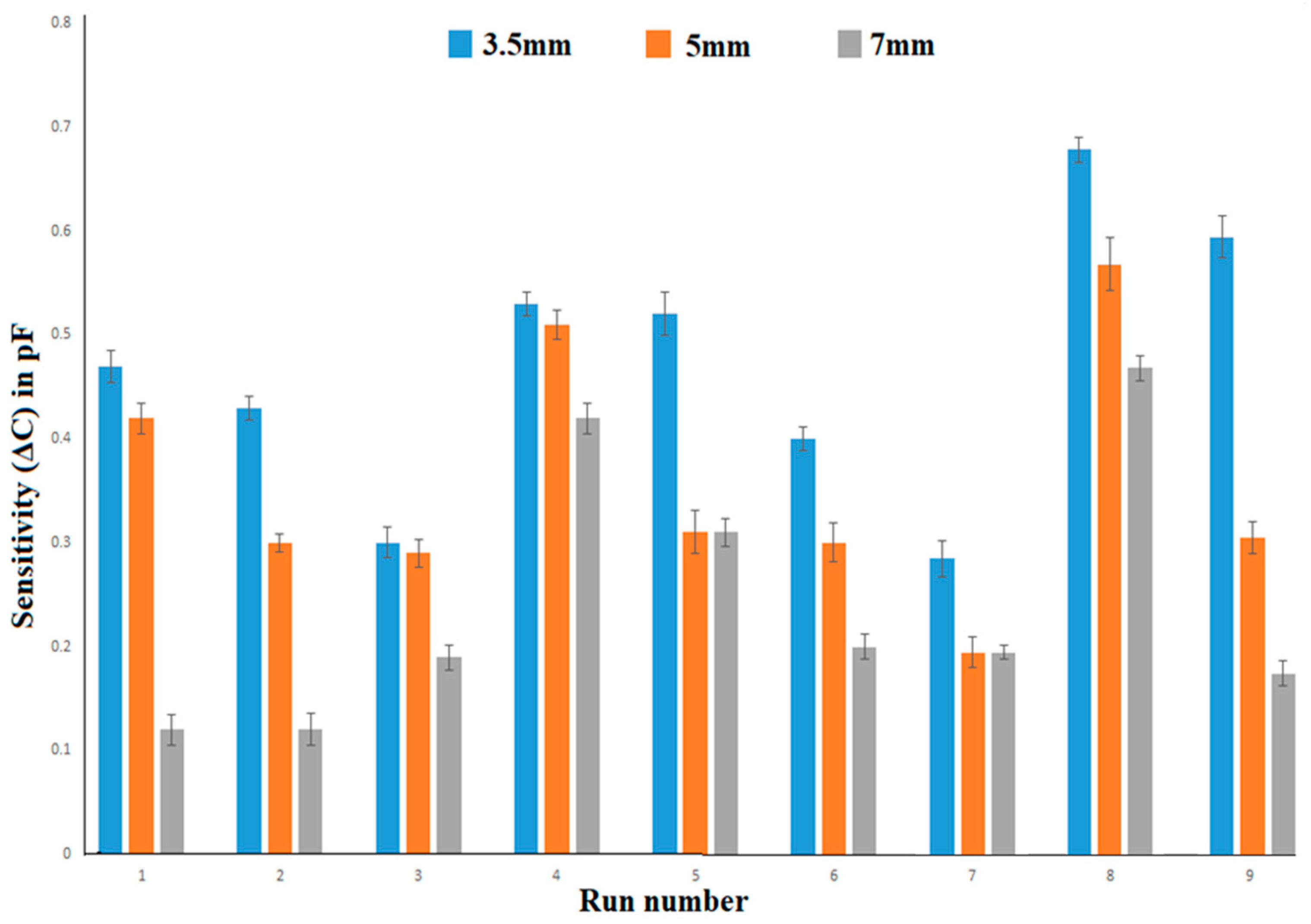 Sensors 23 04211 g016 Sensors 23 04211 g016