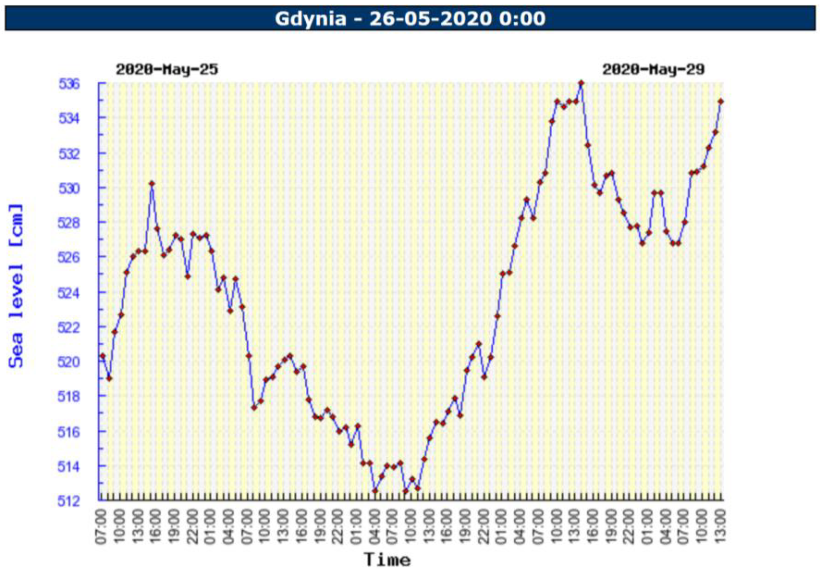 Sensors 23 04215 g003