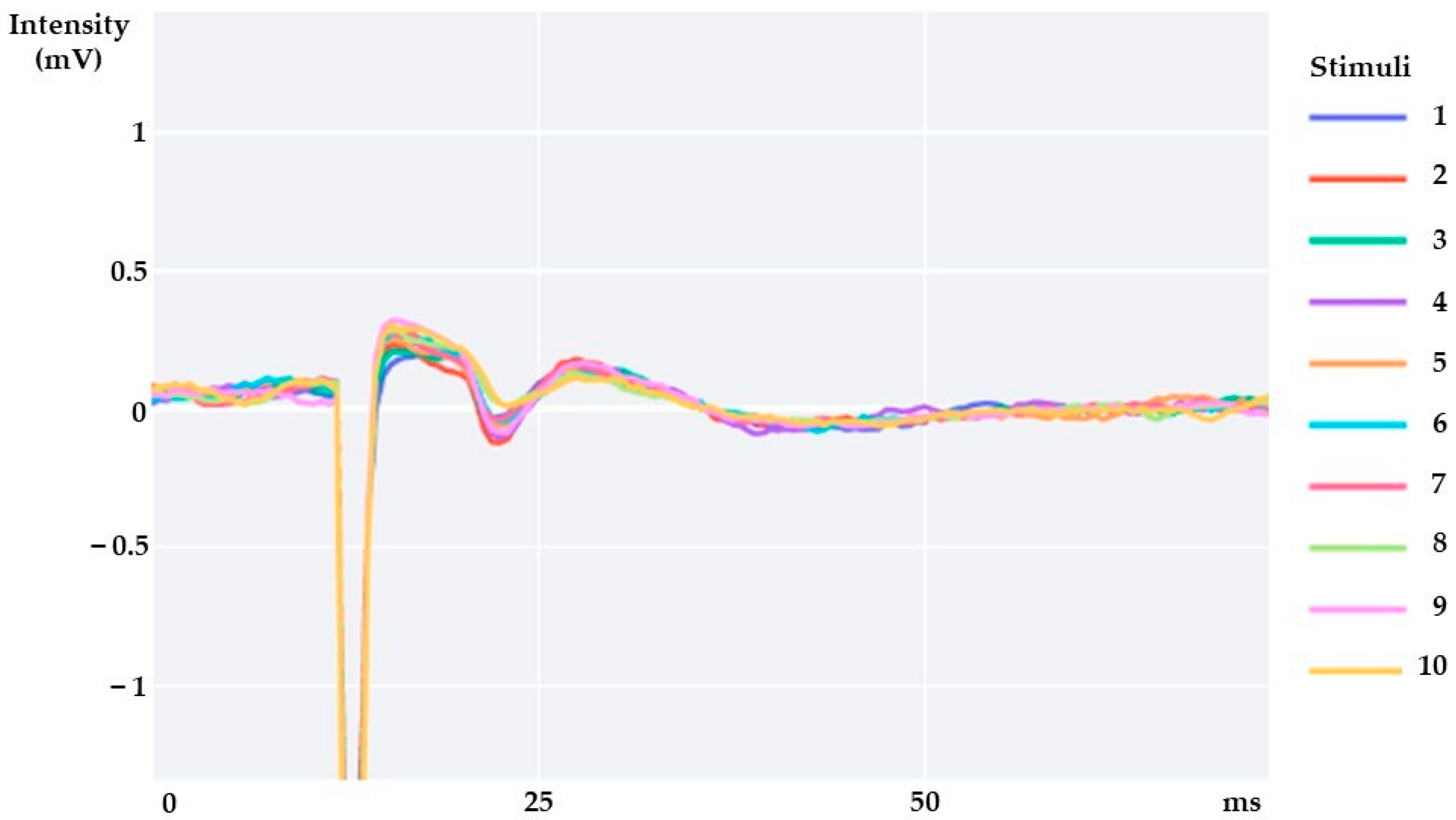 Sensors 23 04217 g002
