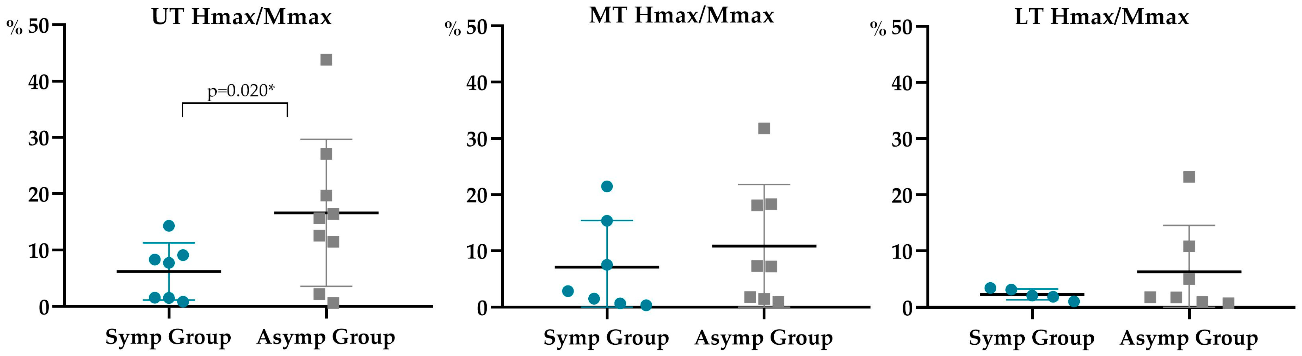 Sensors 23 04217 g005