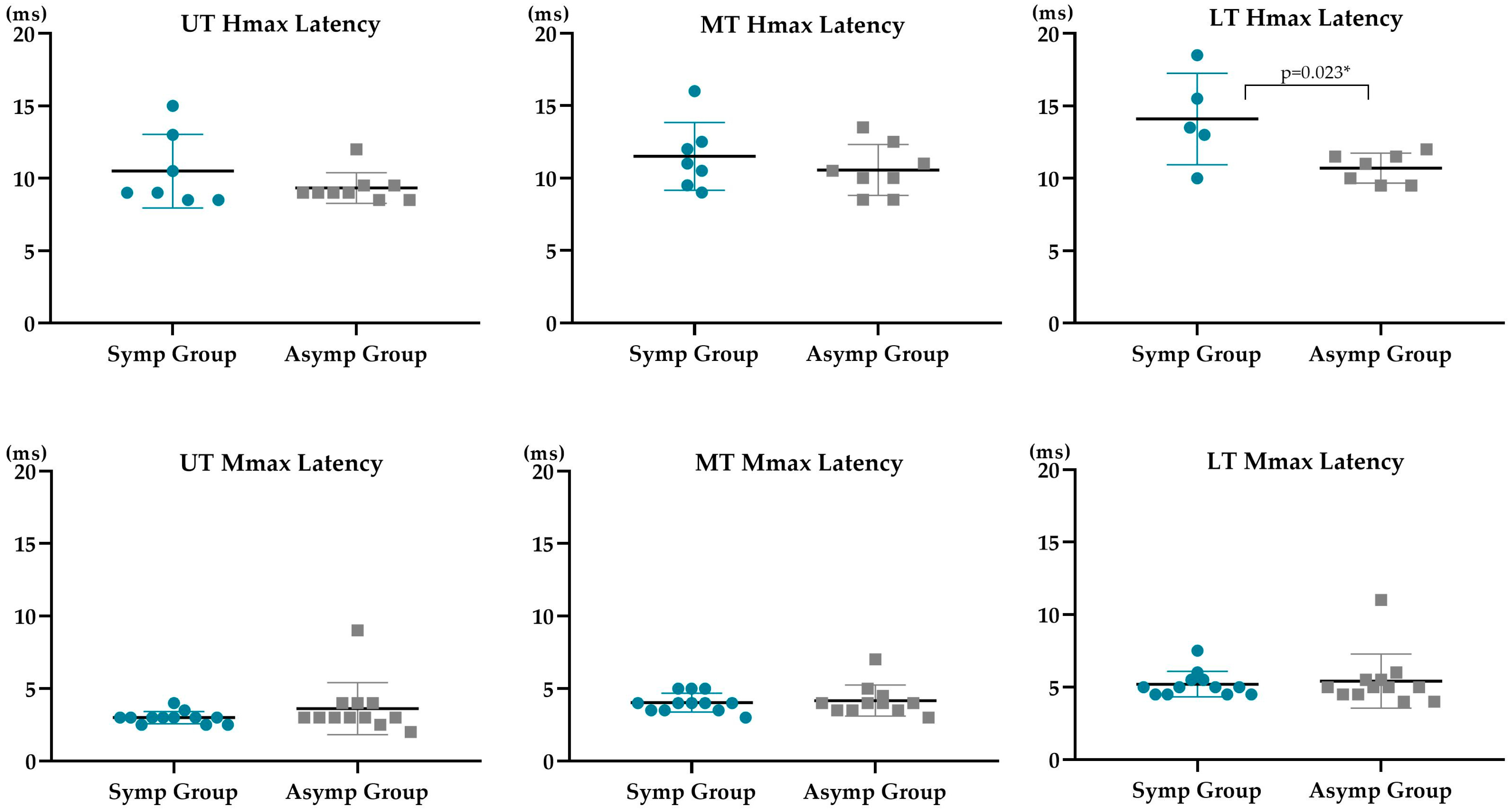 Sensors 23 04217 g006