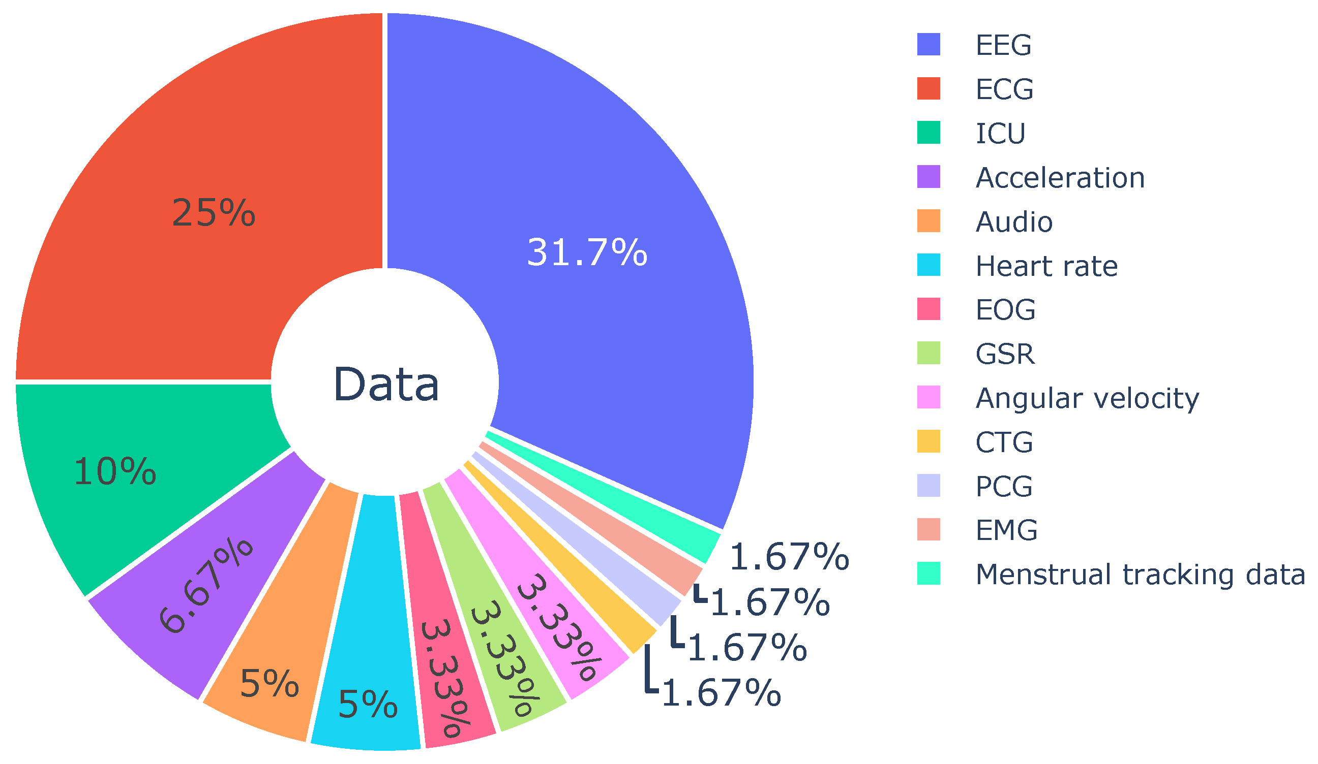 Sensors 23 04221 g003 Sensors 23 04221 g003