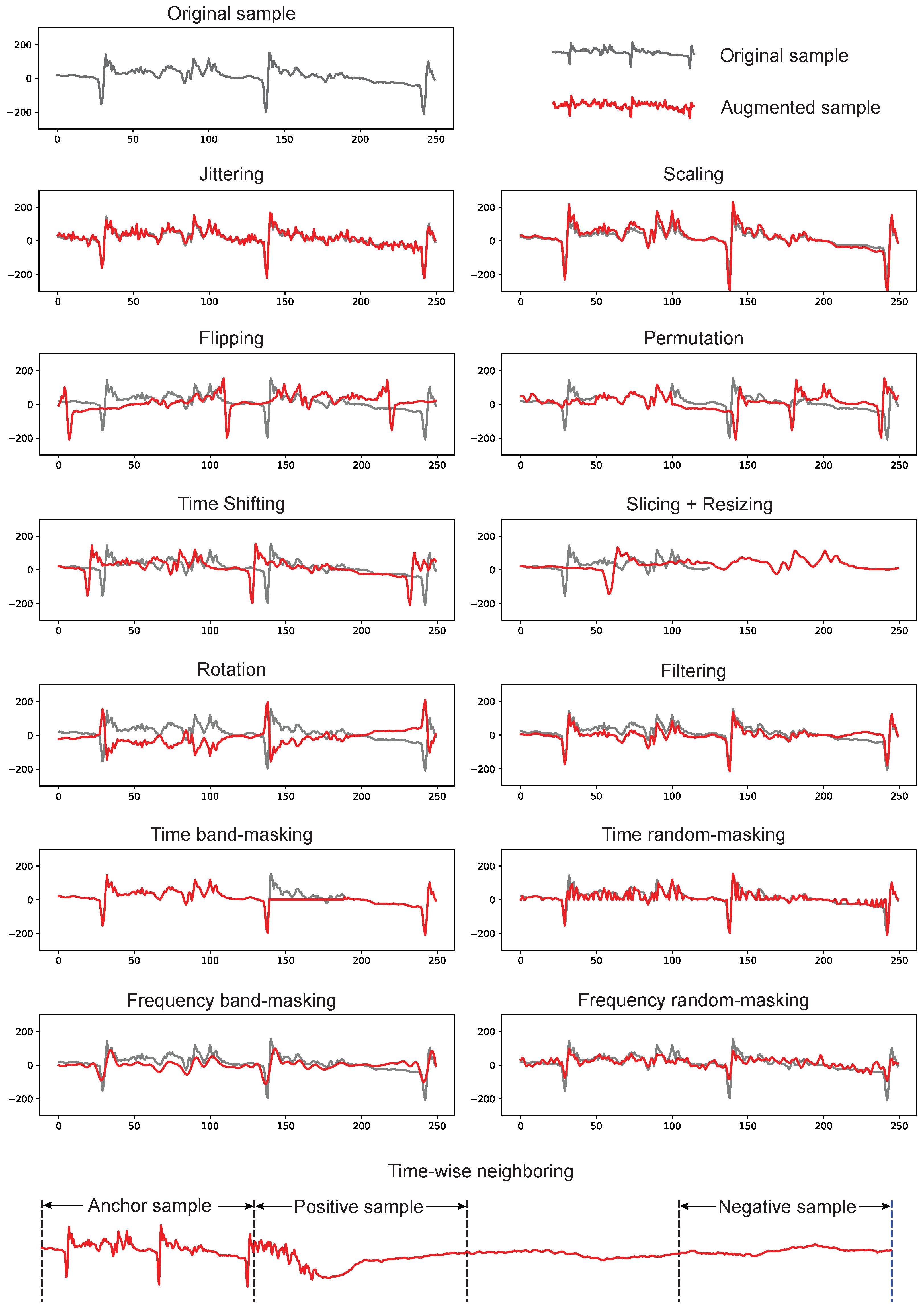 Sensors 23 04221 g005 Sensors 23 04221 g005