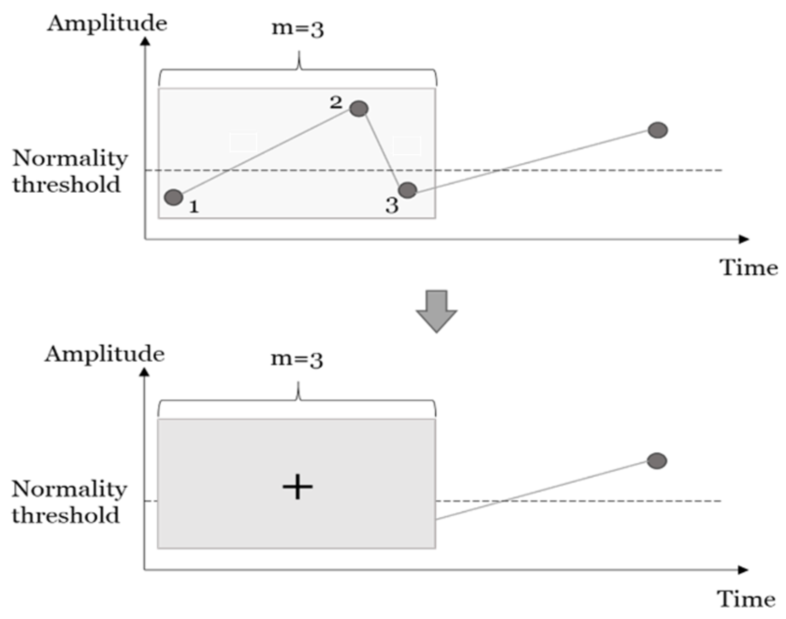 Sensors 23 04228 g001
