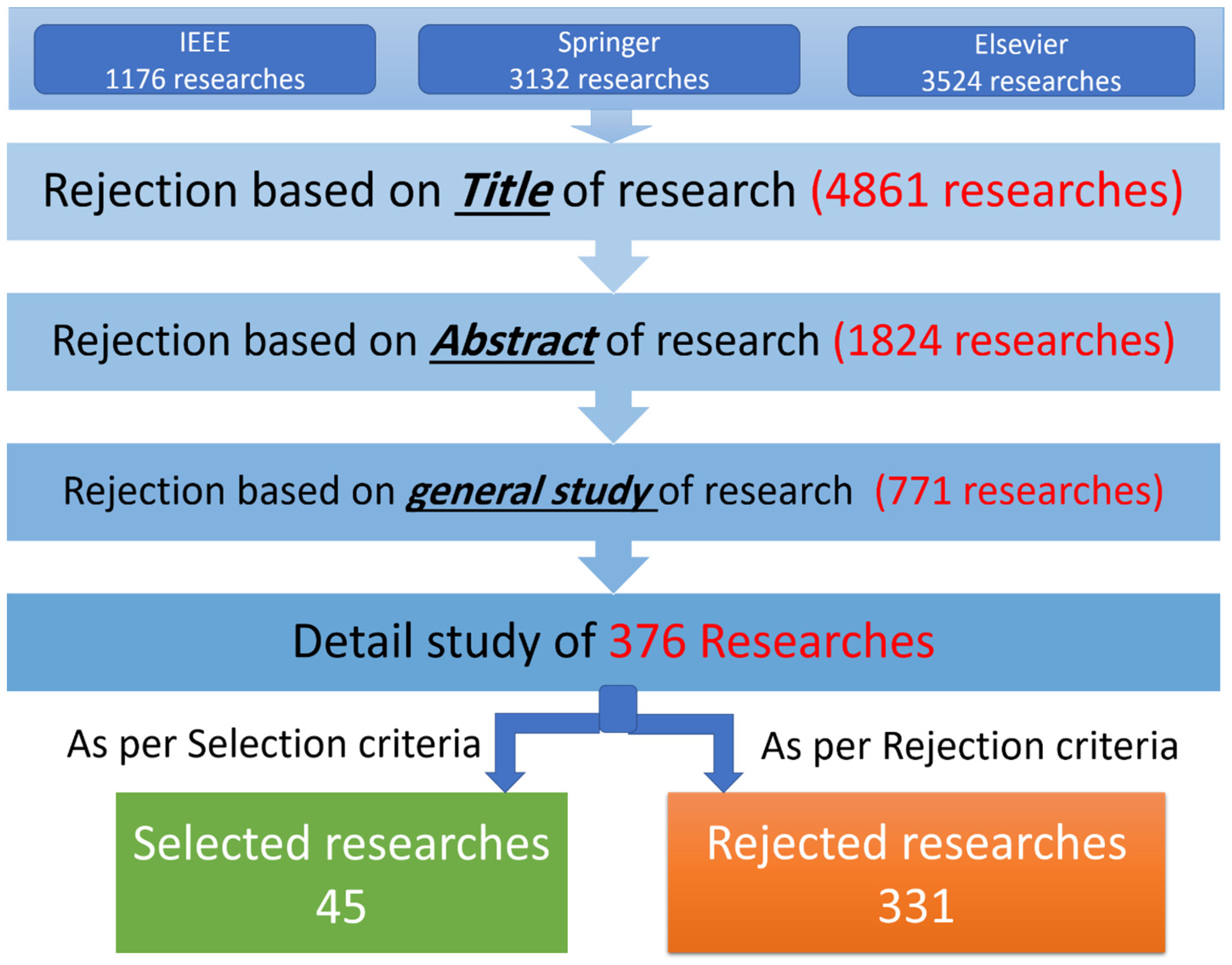 Sensors 23 04230 g002