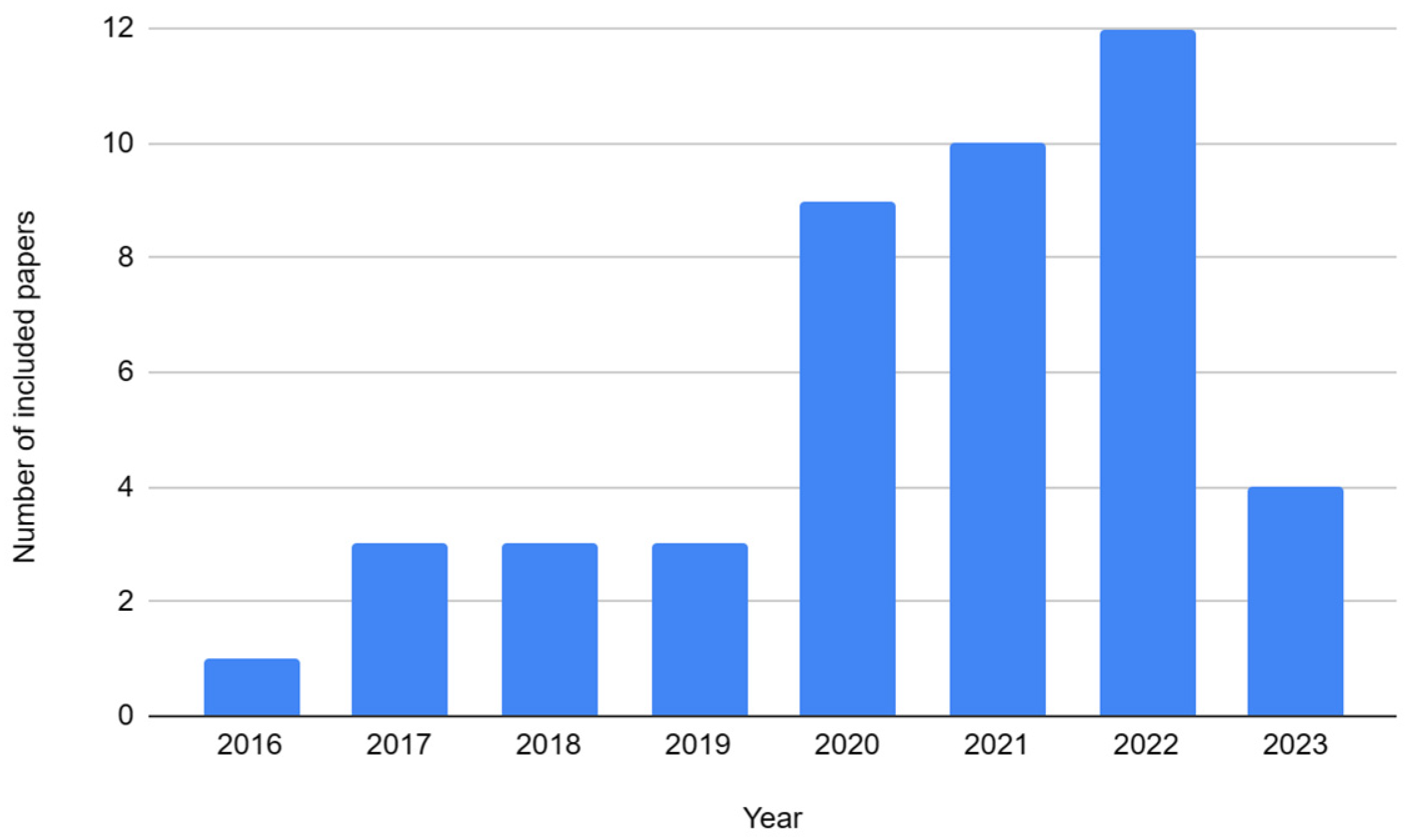 Sensors 23 04230 g003