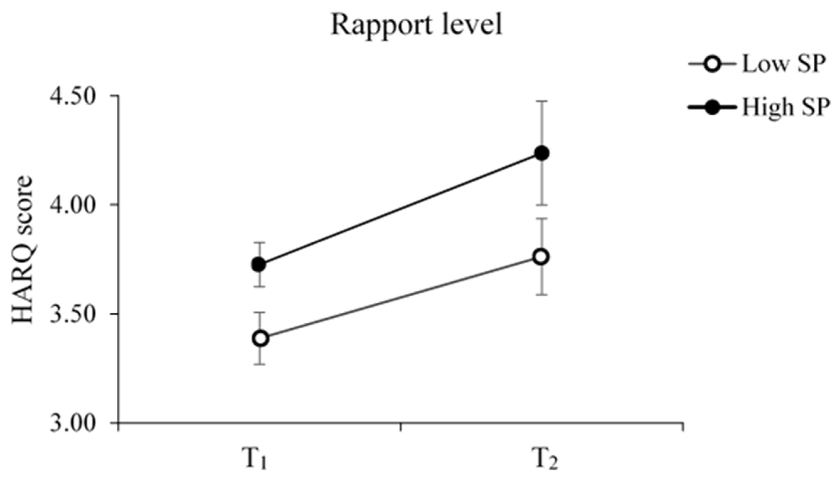 Sensors 23 04231 g003