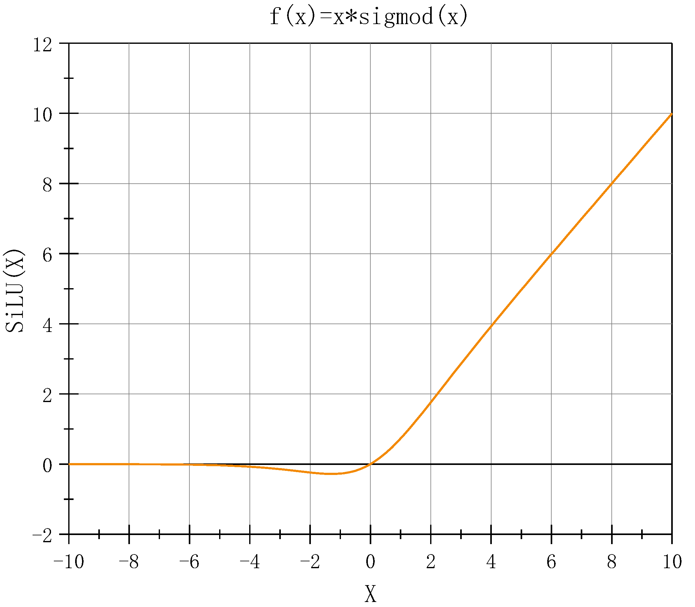 Sensors 23 04234 g003