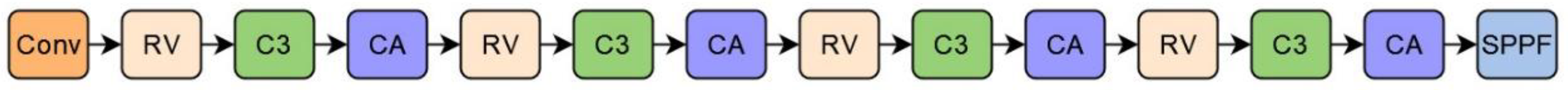 Sensors 23 04234 g007