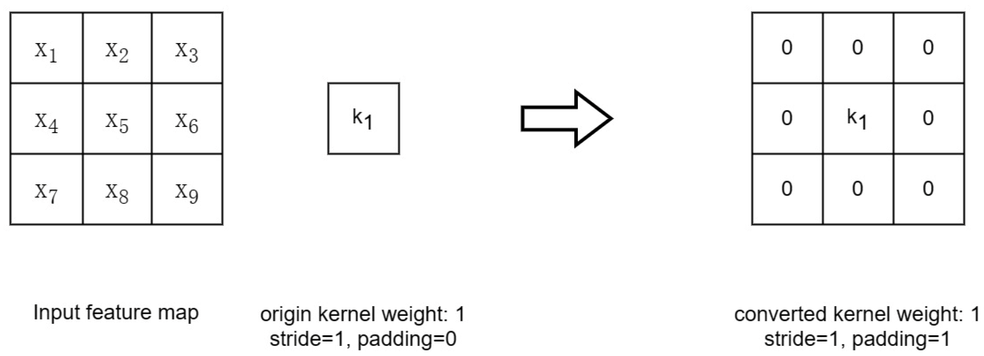 Sensors 23 04234 g010