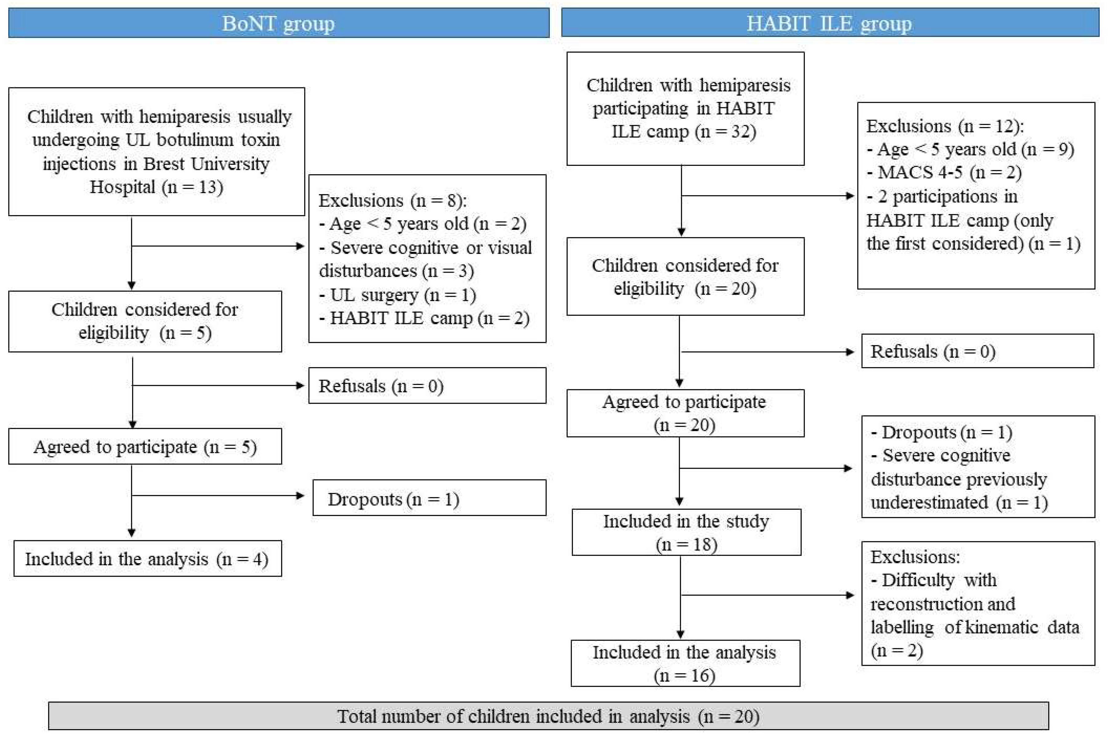 Sensors 23 04235 g003