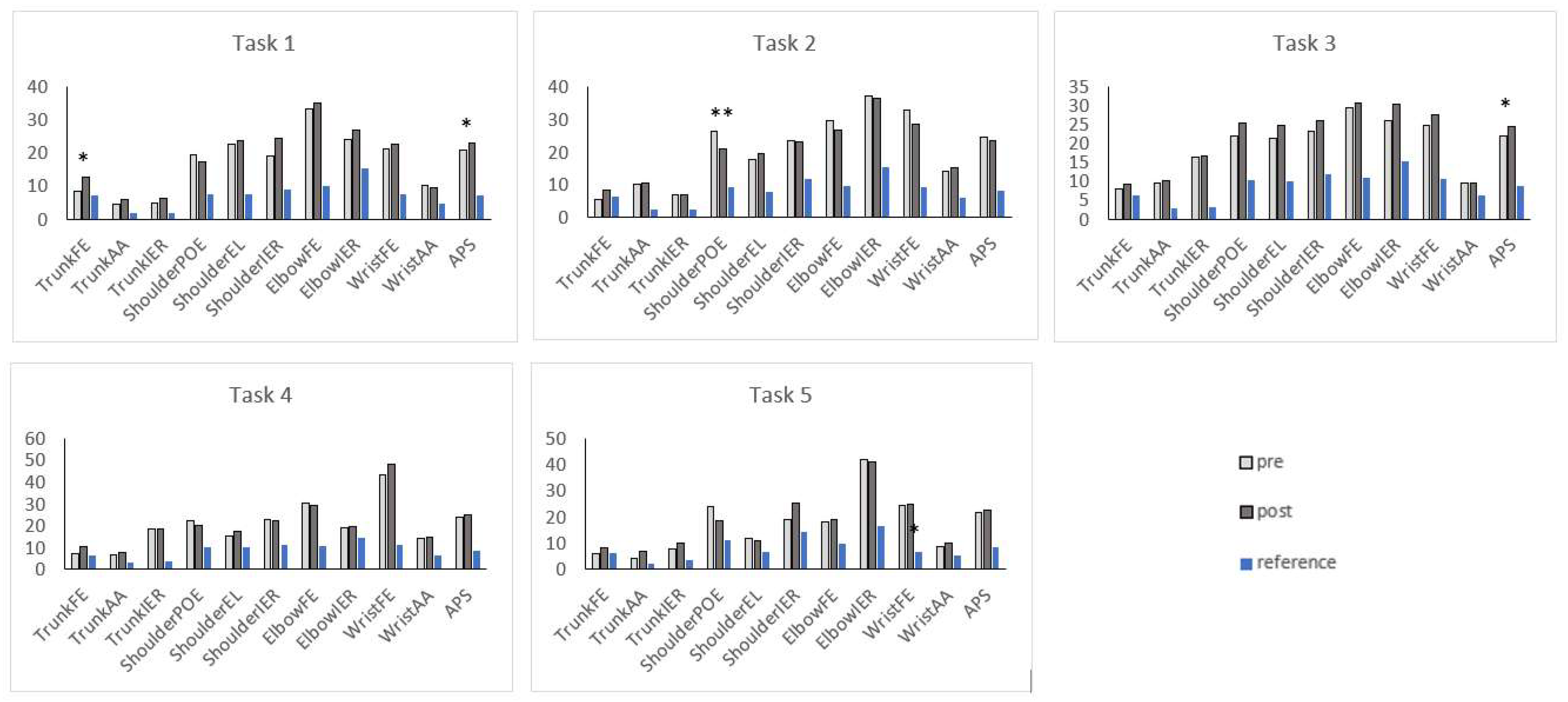 Sensors 23 04235 g004