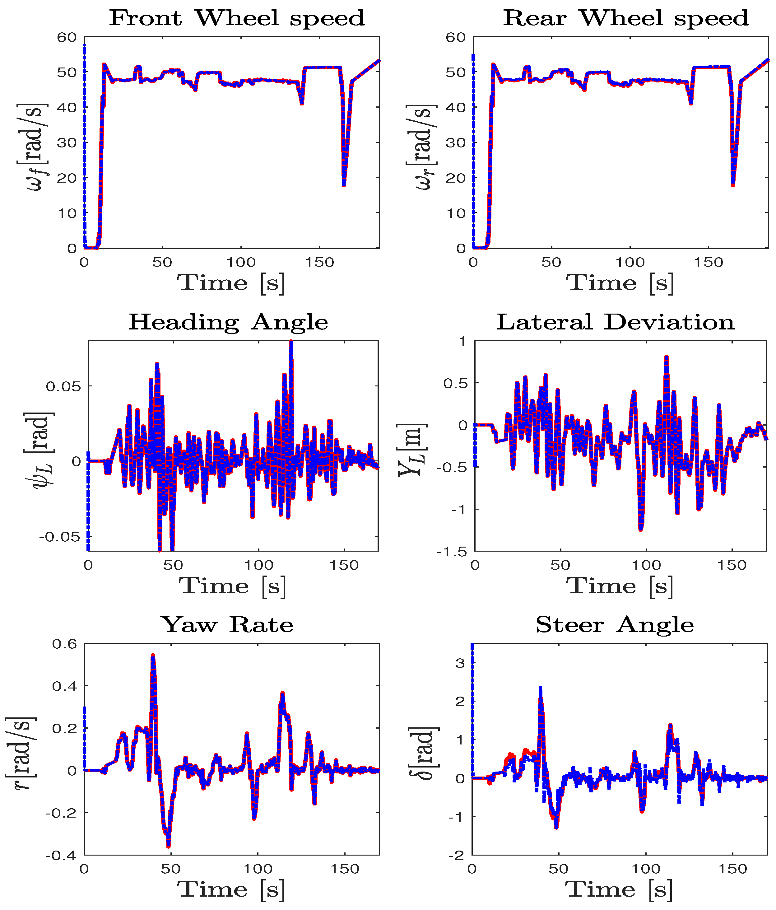 Sensors 23 04236 g004