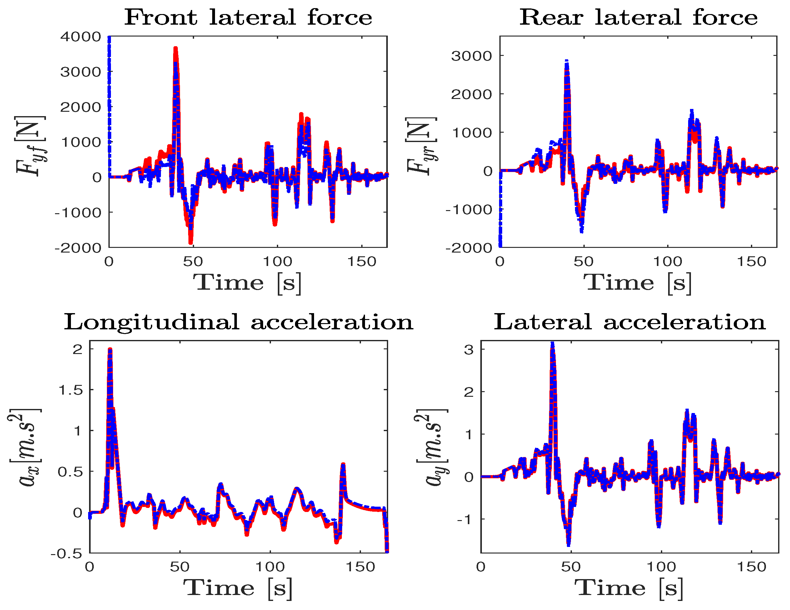 Sensors 23 04236 g006
