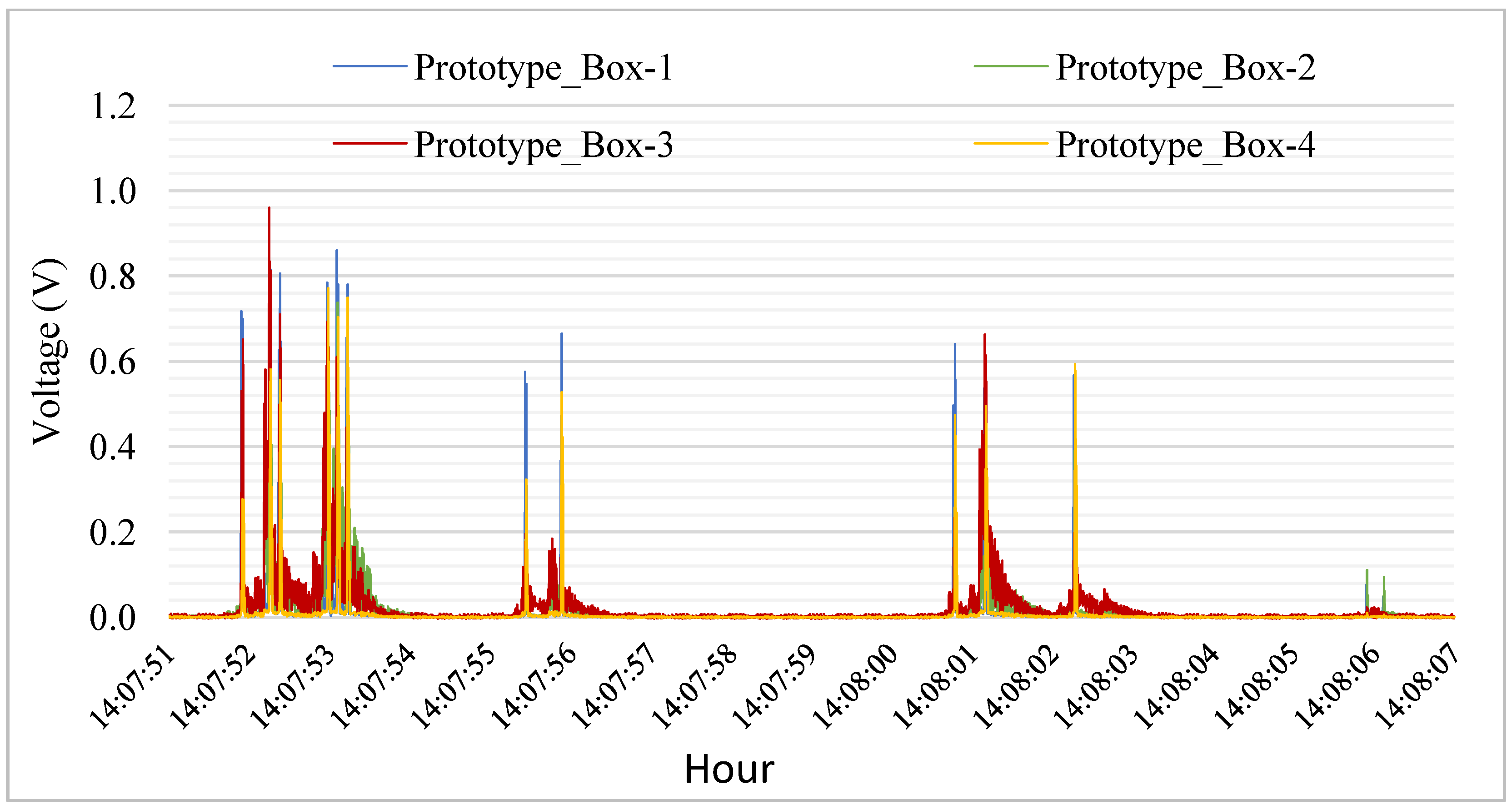 Sensors 23 04238 g005