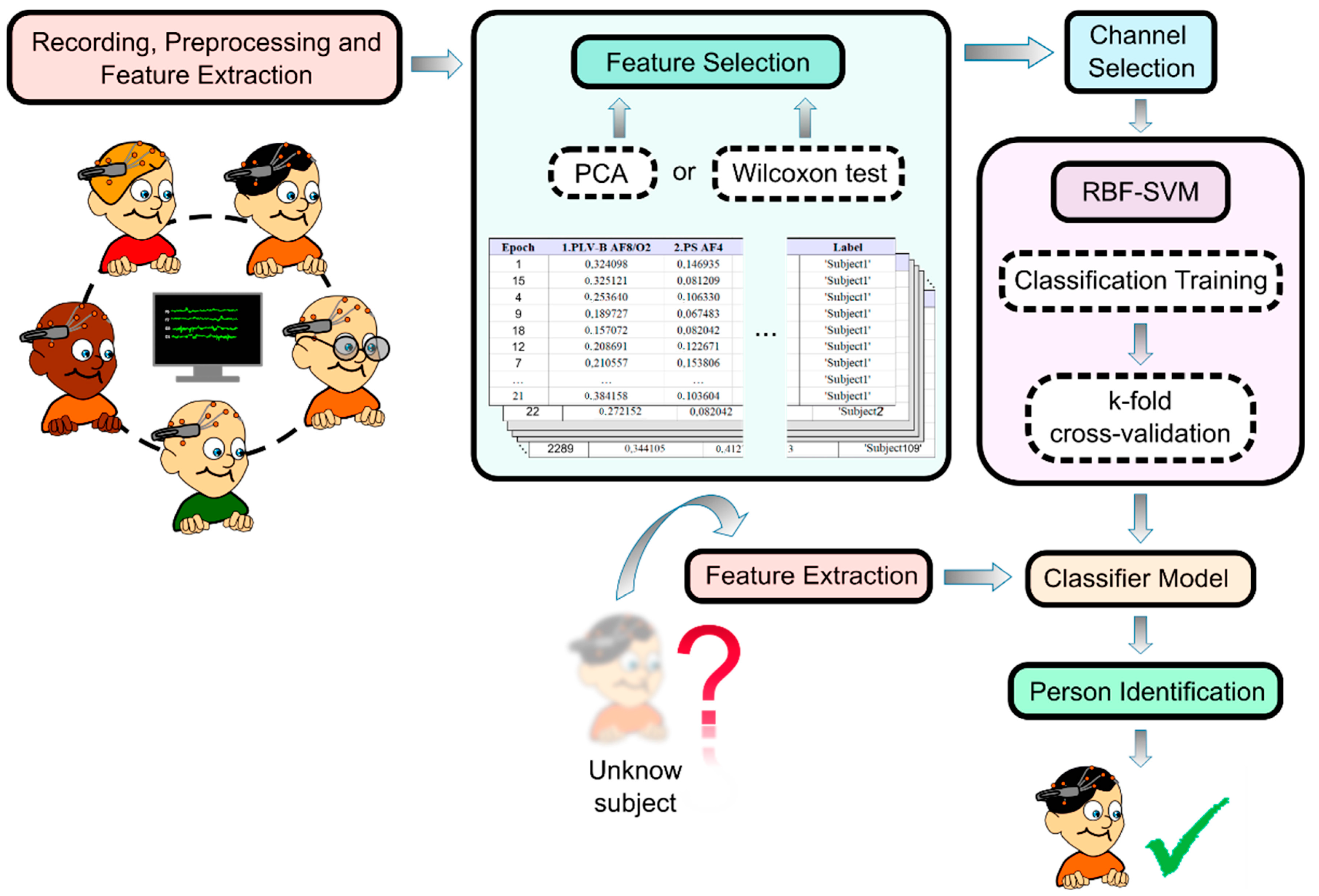 Sensors 23 04239 g001