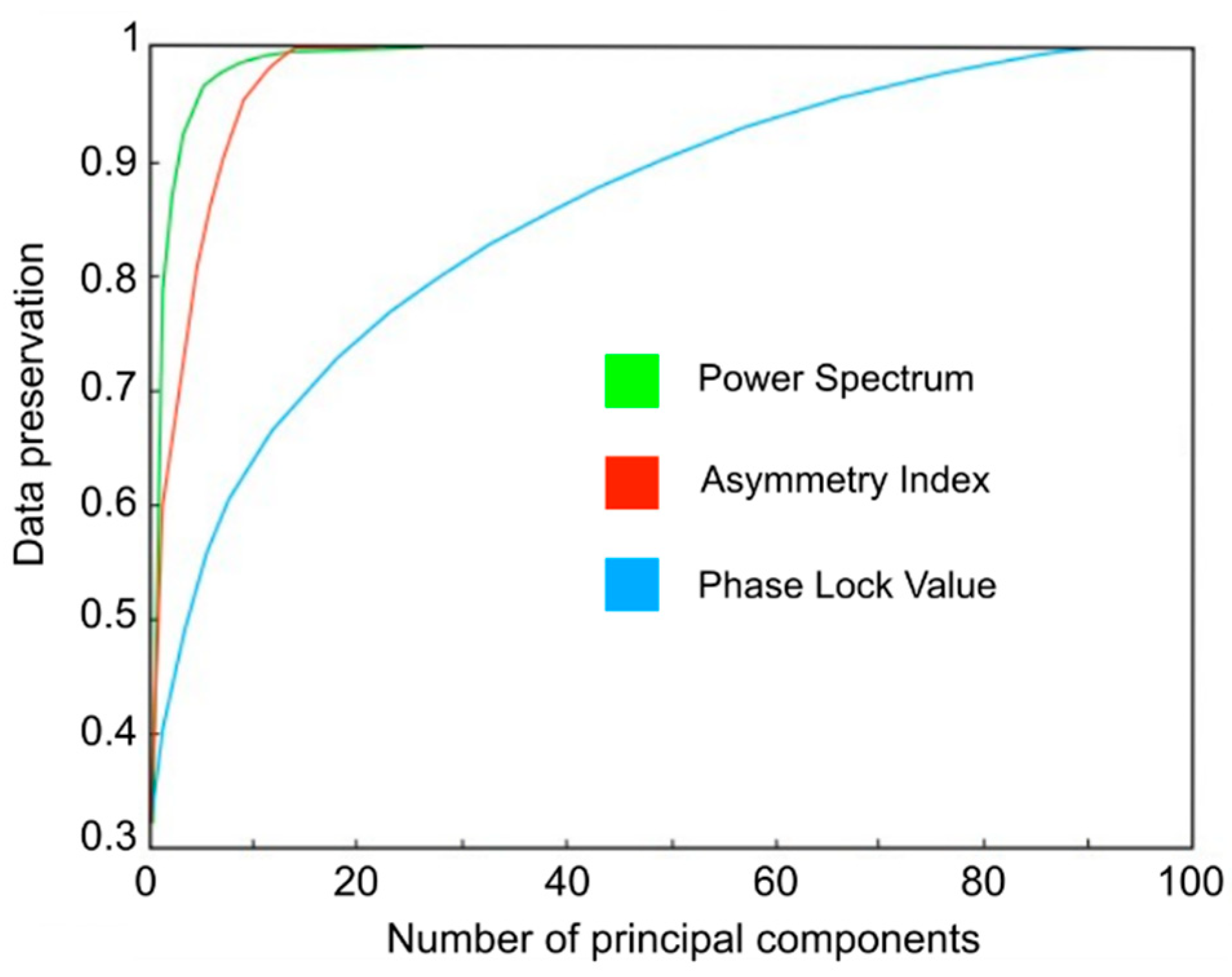 Sensors 23 04239 g003