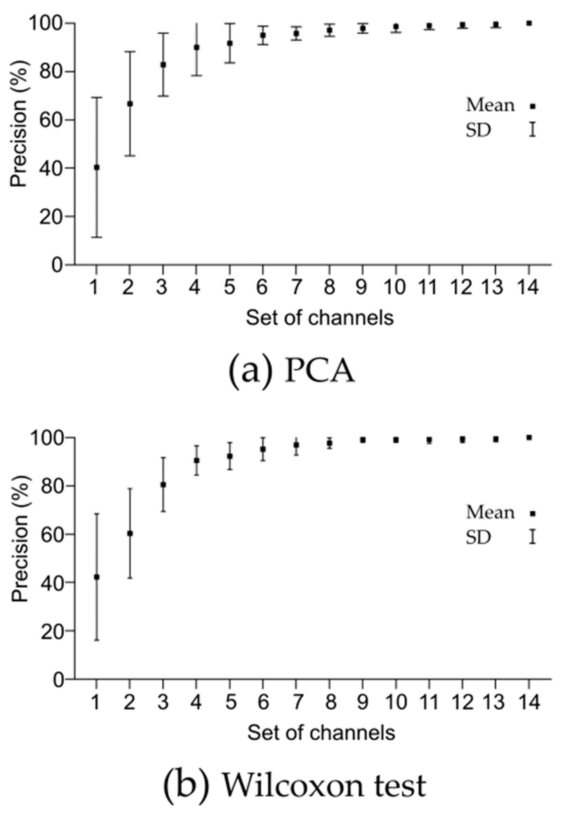 Sensors 23 04239 g004