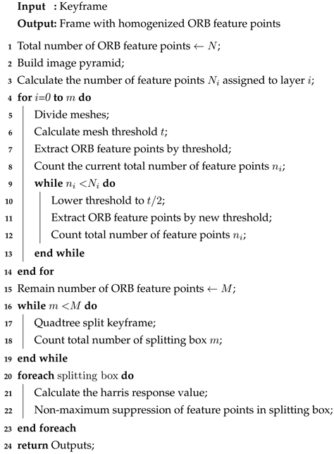 Sensors 23 04241 i002 Sensors 23 04241 i002