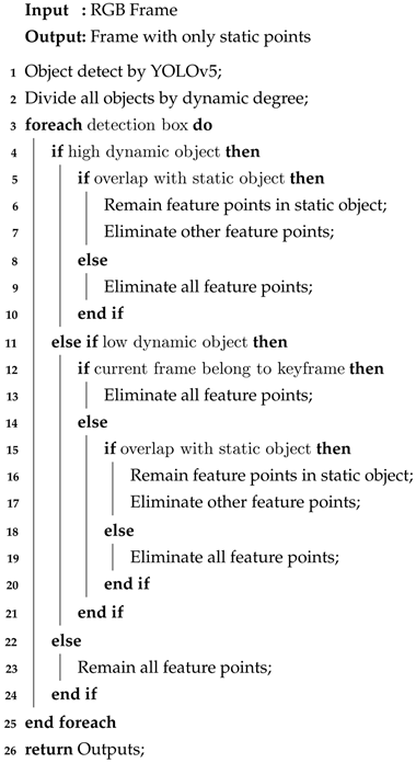 Sensors 23 04241 i003 Sensors 23 04241 i003