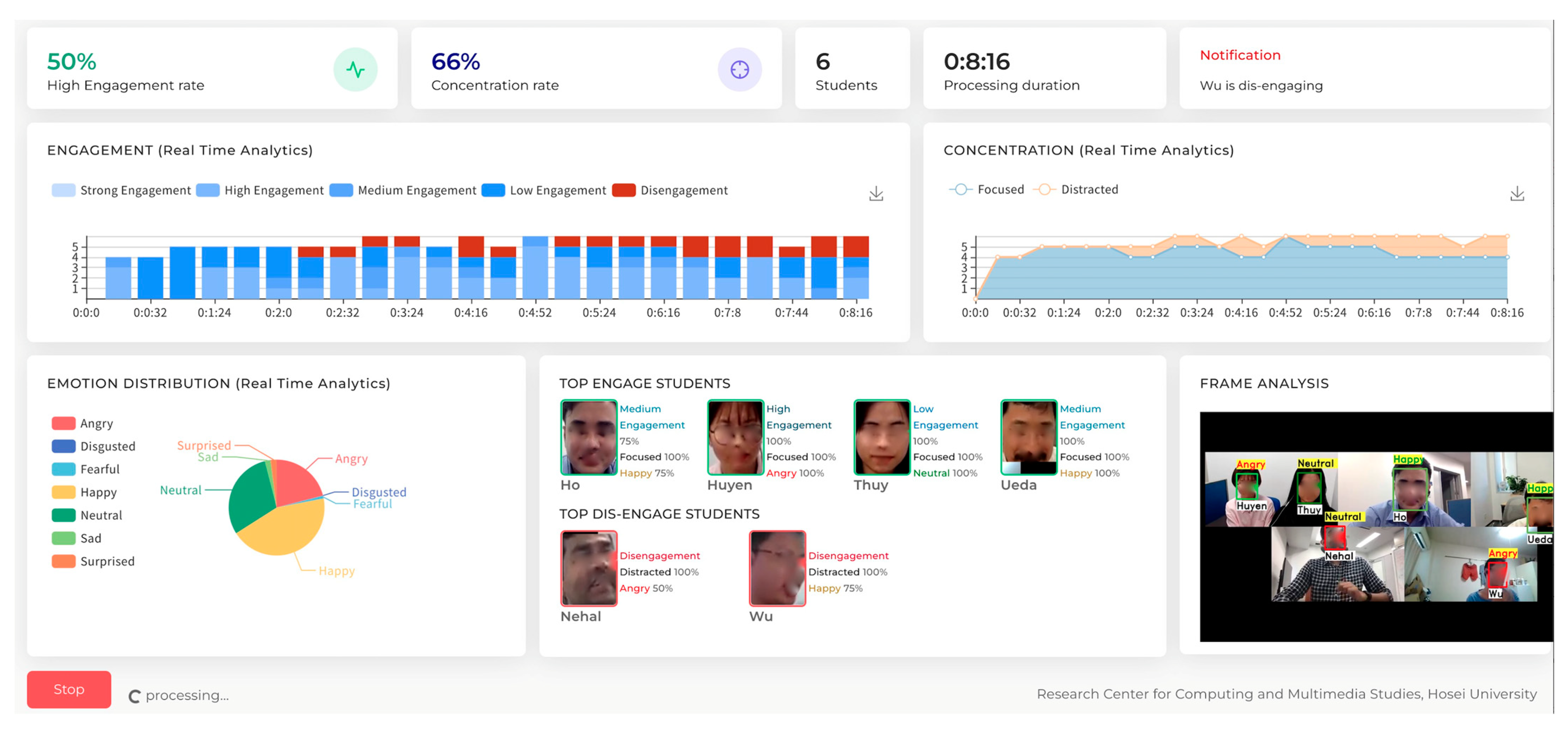 Sensors 23 04243 g005