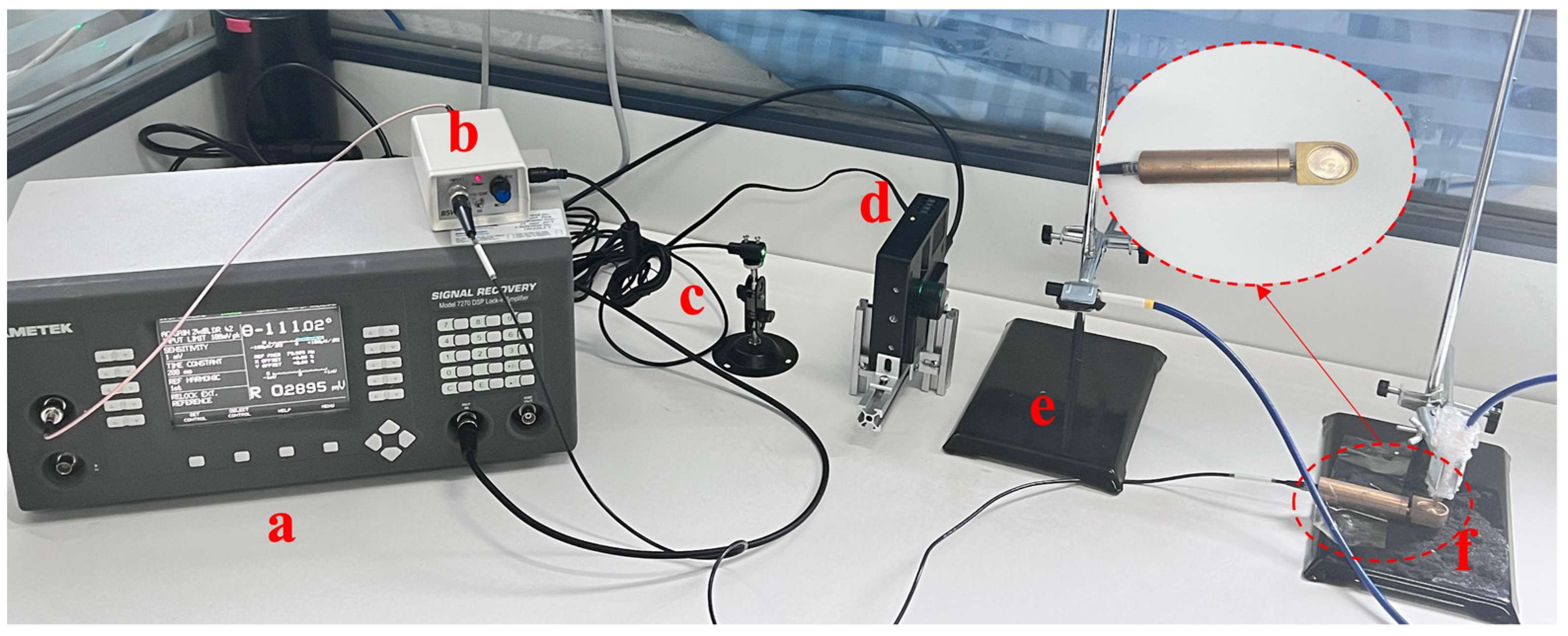 Sensors 23 04247 g001