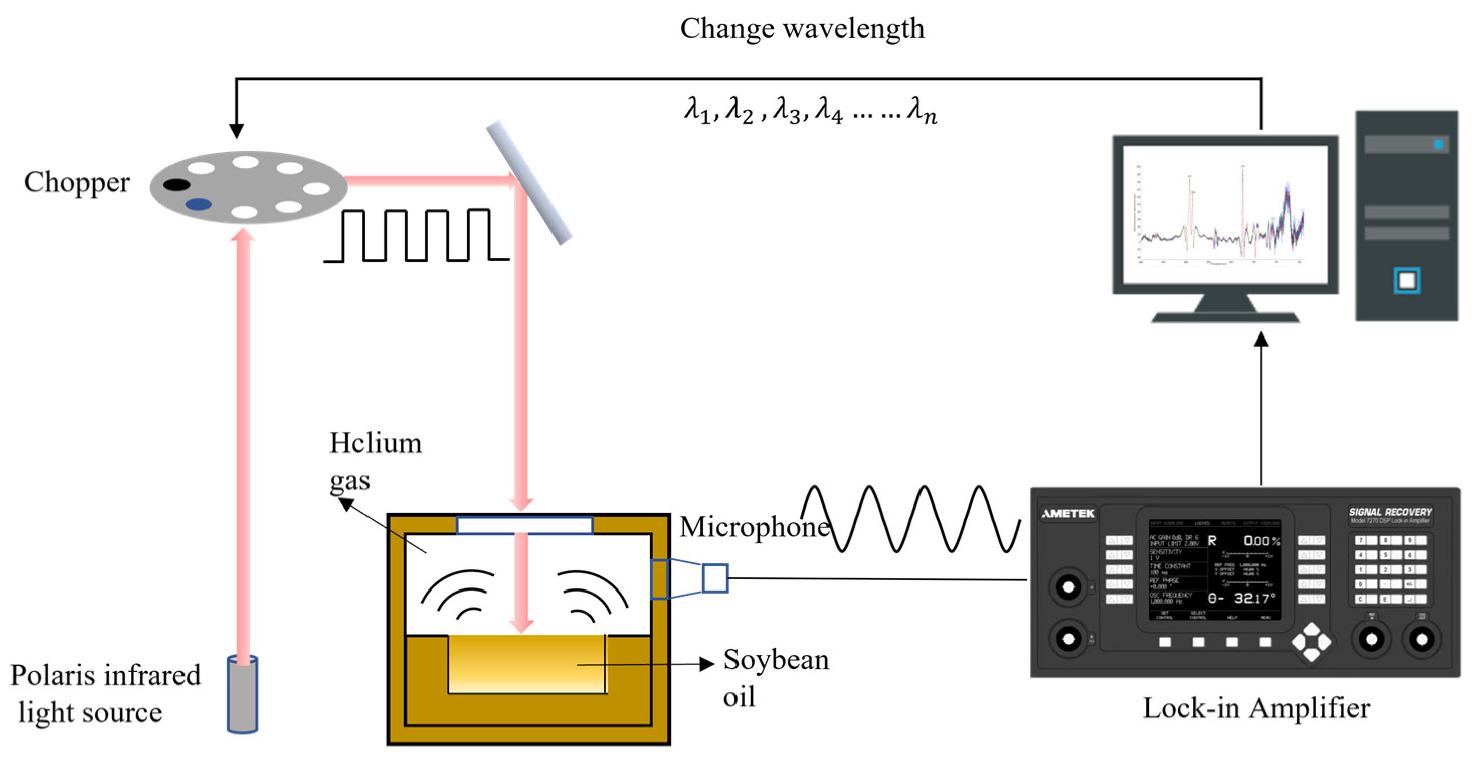 Sensors 23 04247 g002