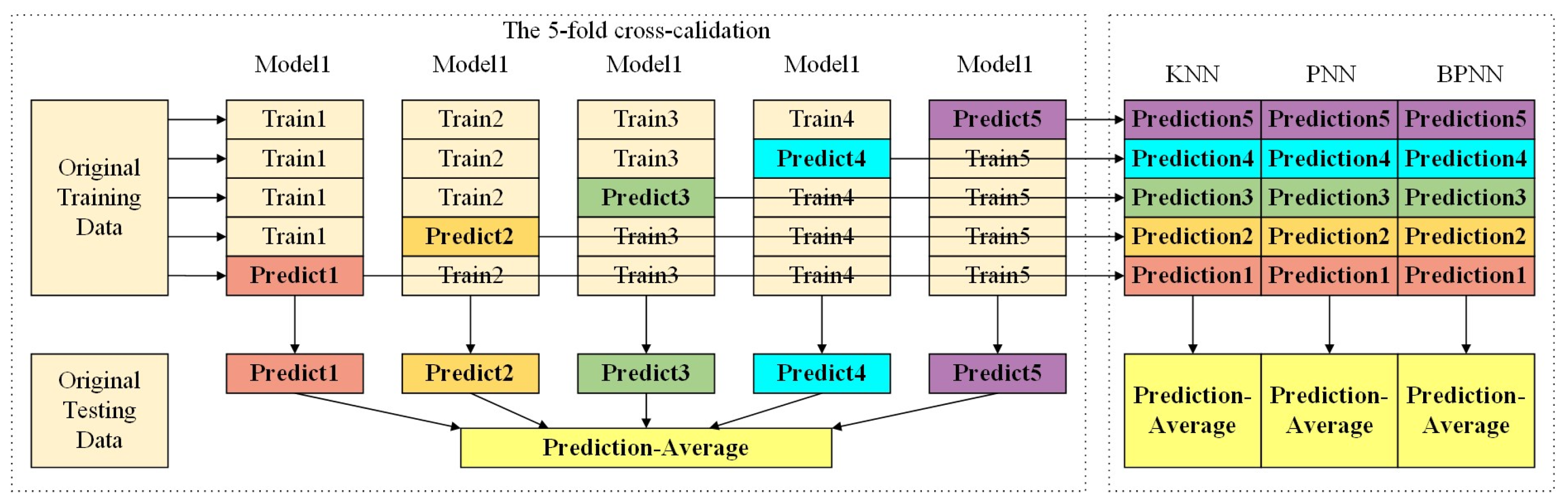 Sensors 23 04247 g003
