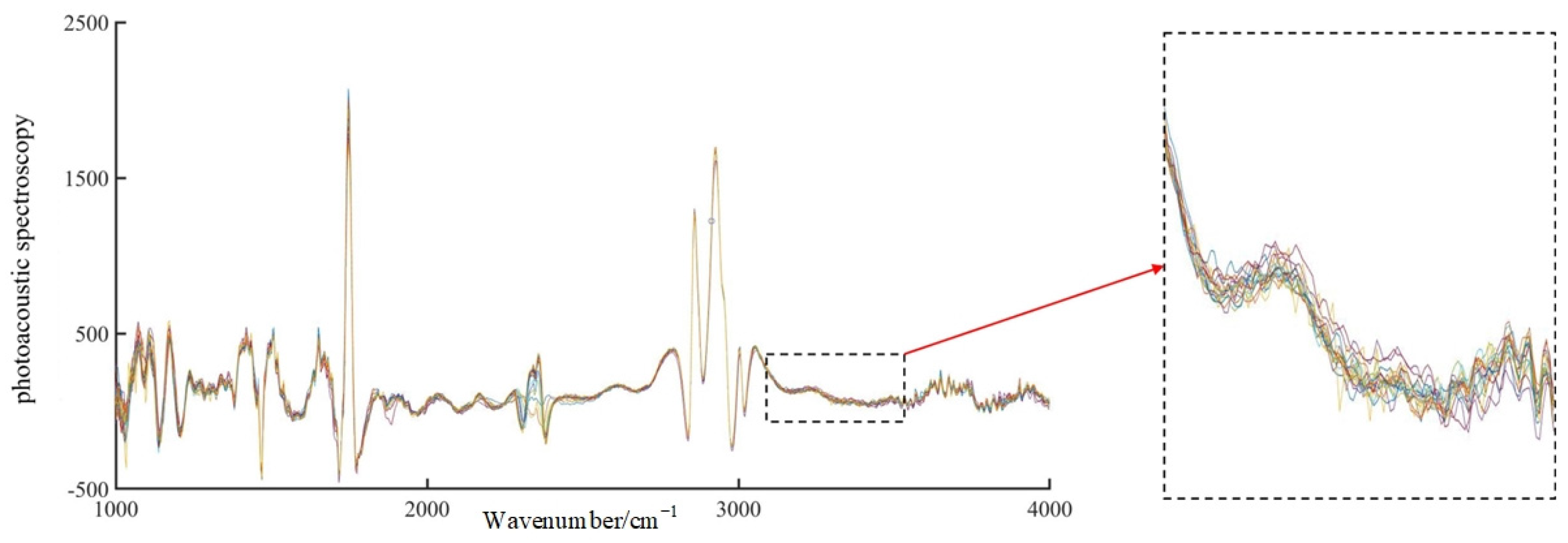 Sensors 23 04247 g005