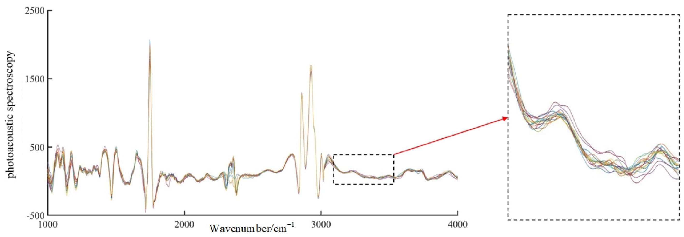 Sensors 23 04247 g006