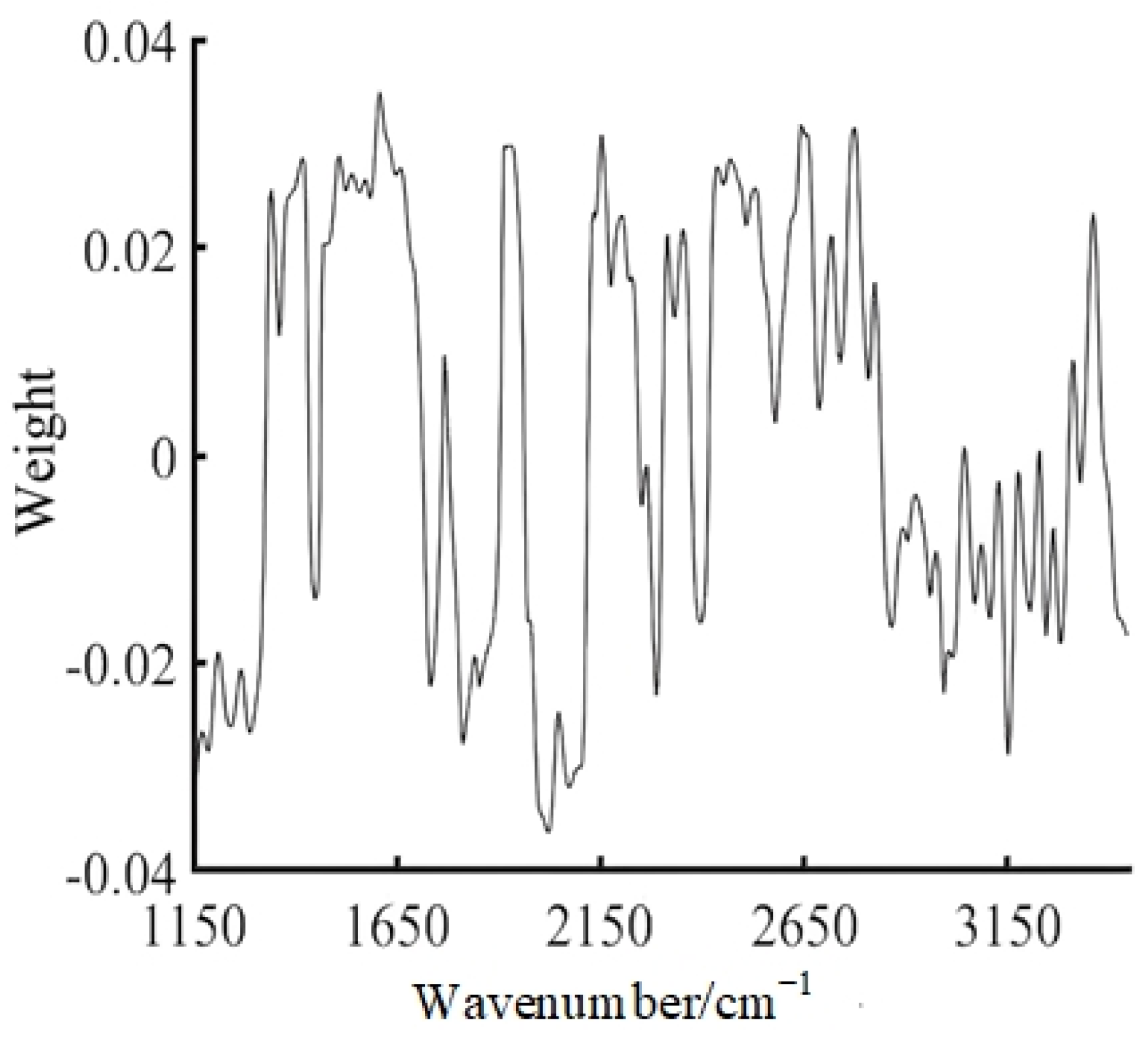 Sensors 23 04247 g007