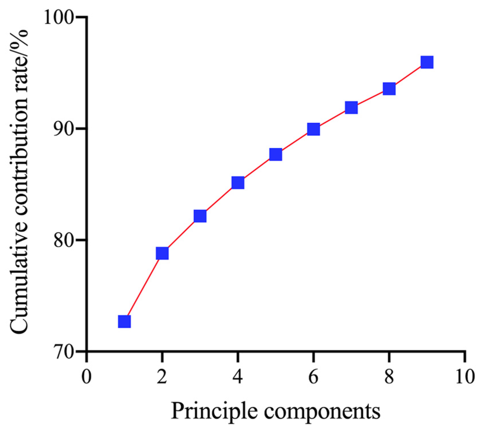 Sensors 23 04247 g008