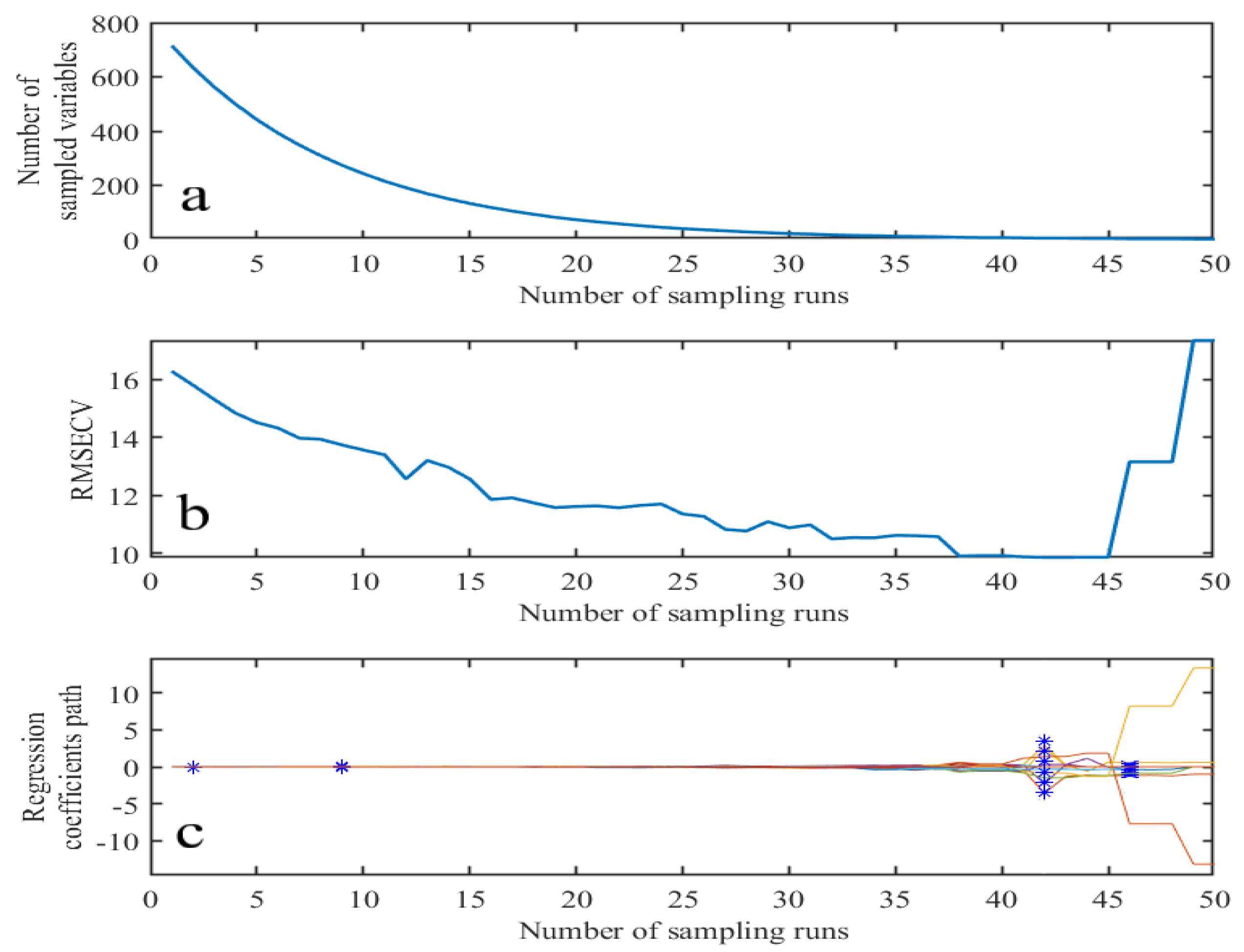 Sensors 23 04247 g009