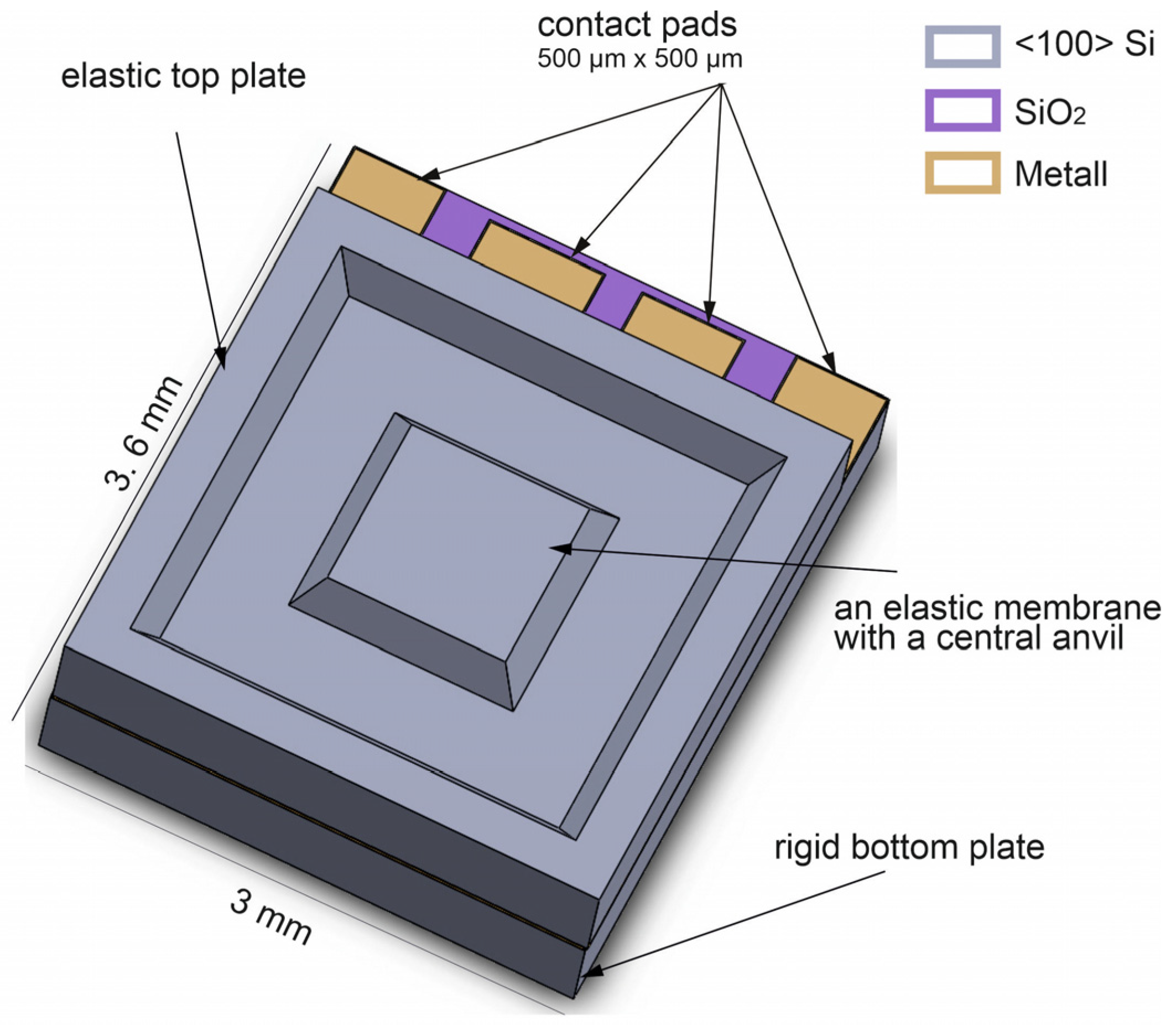 Sensors 23 04248 g001