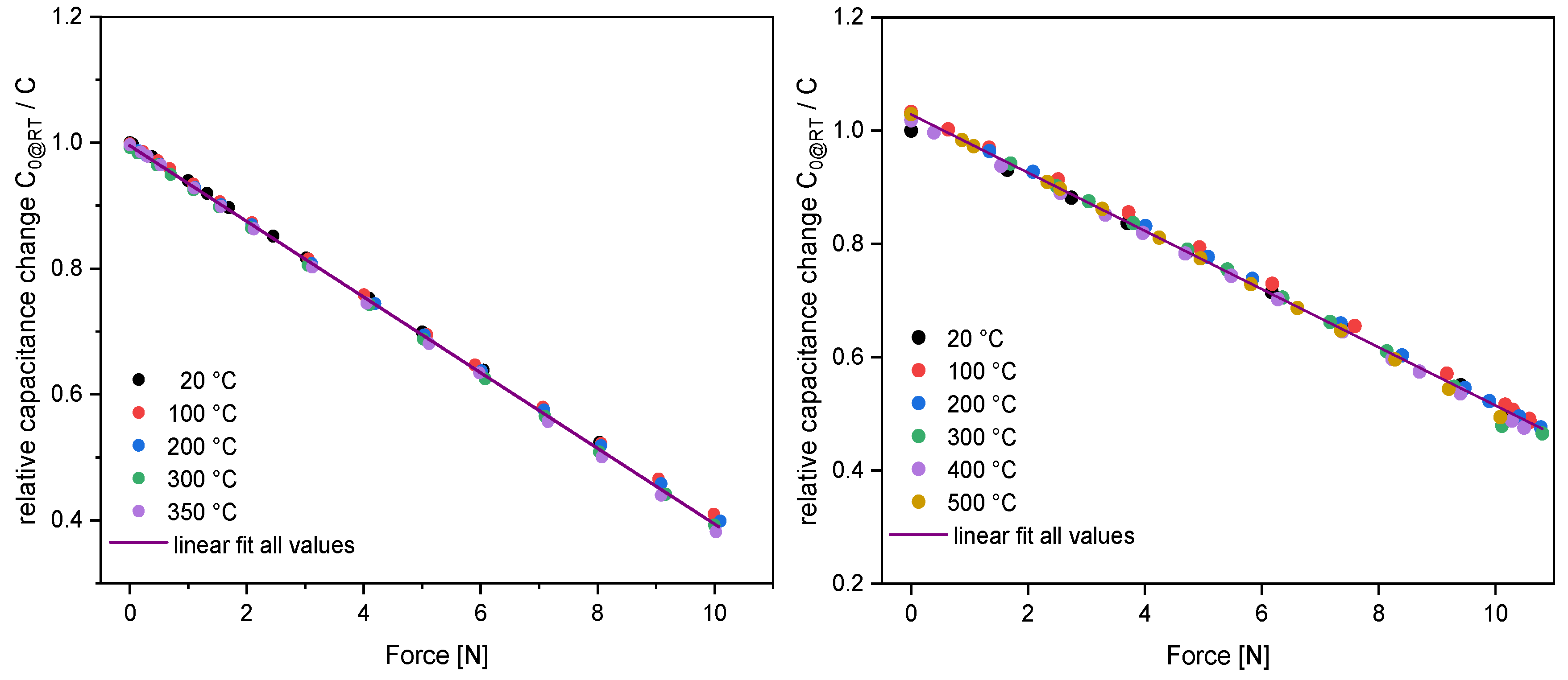 Sensors 23 04248 g008