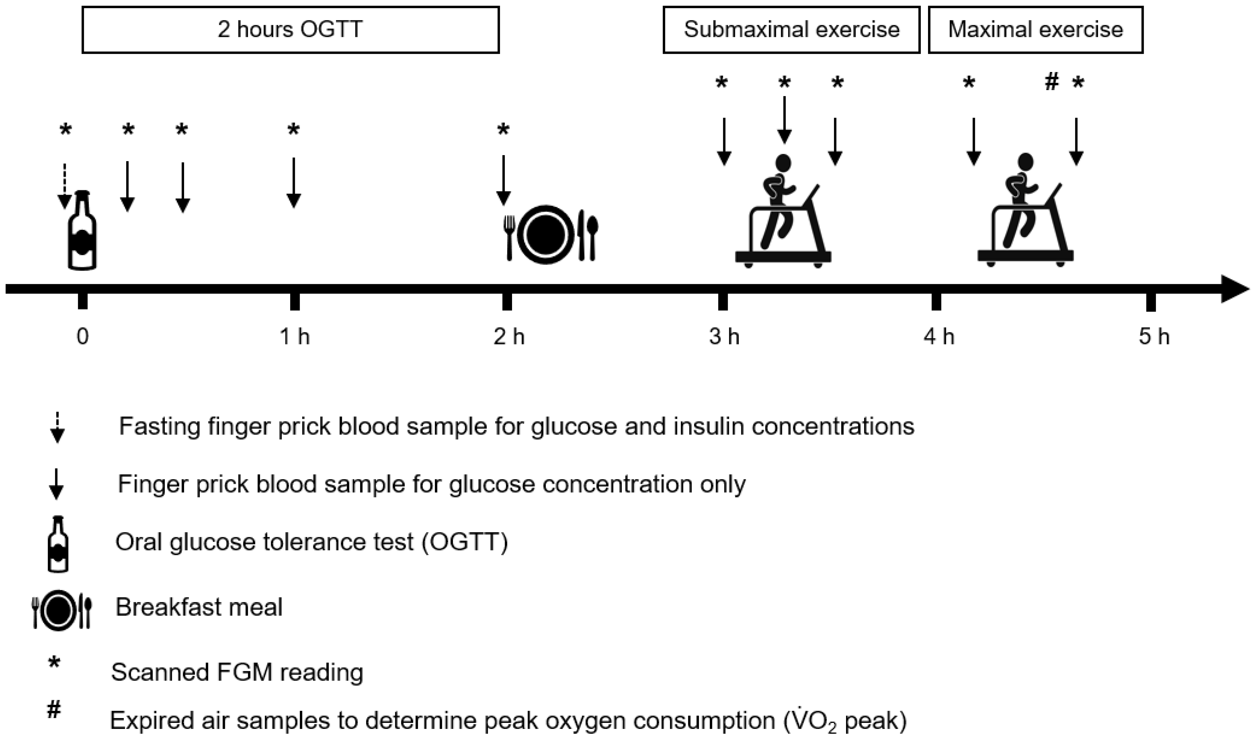 Sensors 23 04249 g001 Sensors 23 04249 g001