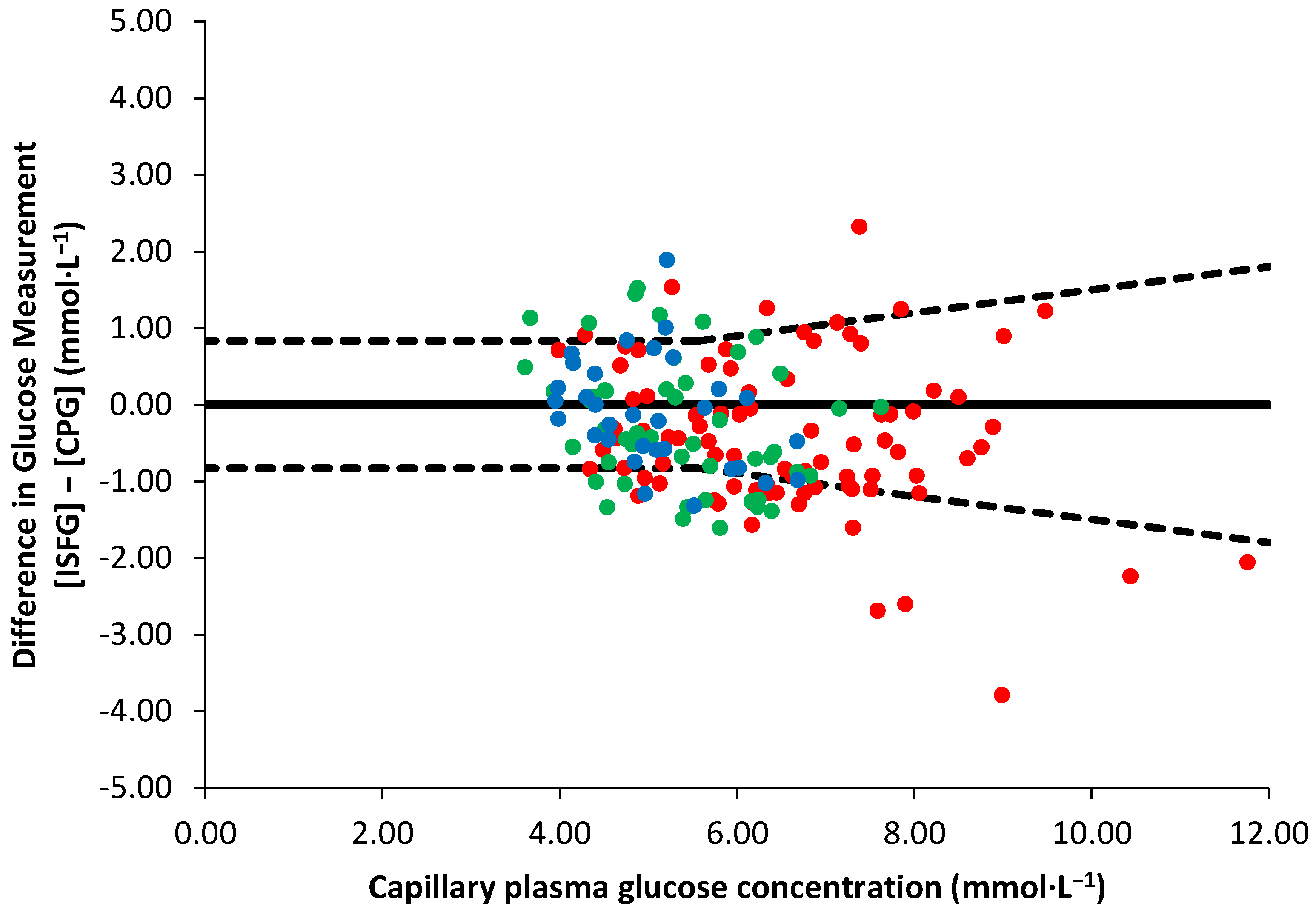 Sensors 23 04249 g002 Sensors 23 04249 g002